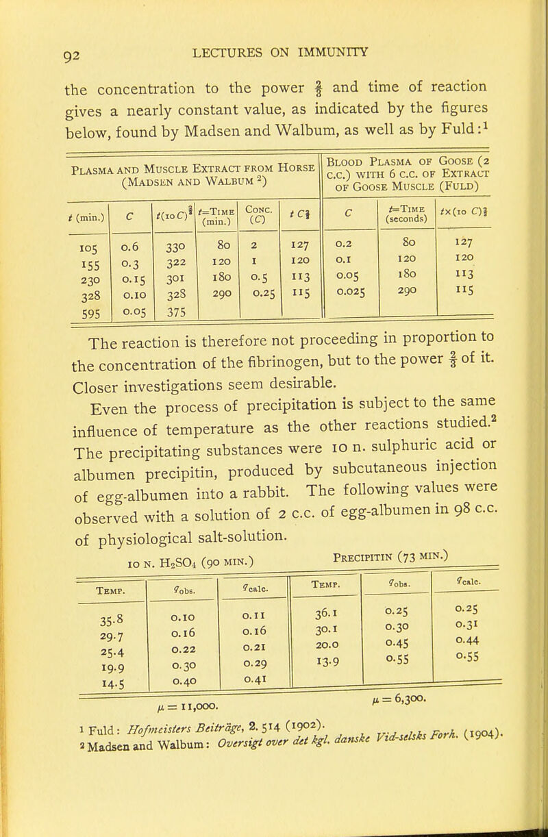 the concentration to the power § and time of reaction gives a nearly constant value, as indicated by the figures below, found by Madsen and Walbum, as well as by Fuld Plasma and Muscle Extract from Horse (Madsen and Walbum ^) t (min.) c <(ioC)* lf=TlME (min.) CONC. (Q 105 0.6 80 2 0.3 322 120 I 230 0.15 301 180 0-5 328 C.IO 328 290 0.25 595 0.05 375 127 120 113 5 Blood Plasma of Goose (2 C.C.) WITH 6 c.c. of Extract of Goose Muscle (Fuld) 0.2 o.i 0.05 0.025 ^=TlME (seconds) 80 120 180 290 /x(io C)i 127 120 3 5 The reaction is therefore not proceeding in proportion to the concentration of the fibrinogen, but to the power f of it. Closer investigations seem desirable. Even the process of precipitation is subject to the same influence of temperature as the other reactions studied.^ The precipitating substances were 10 n. sulphuric acid or albumen precipitin, produced by subcutaneous injection of egg-albumen into a rabbit. The following values were observed with a solution of 2 c.c. of egg-albumen m 98 c.c. of physiological salt-solution. 10 N. H2SO4 (90 MIN.) Precipitin (73 min.) Temp. ?ObB. ?calc. Temf. 35-8 O.IO O.II 36.1 29.7 0.16 0.16 30.1 25.4 0.22 0.21 20.0 19.9 0.30 0.29 13-9 14.5 0.40 O.4X ?ob5. 0.25 0.30 0.45 0-55 0.25 0.31 0.44 0.55 ^ = 11,000. = 6,300. « Madsen and Walbum: Ov.rsi^t over da kgl. da^.kc V^d-uUks Fork. (1904).