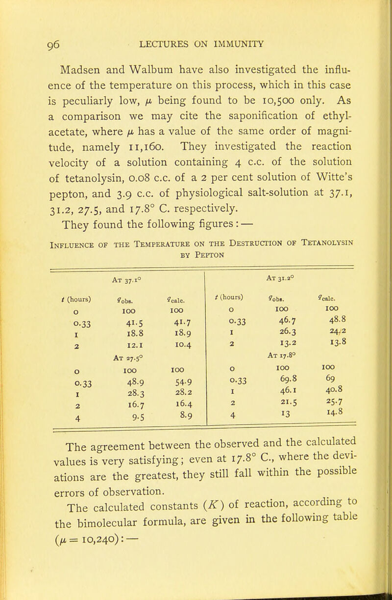 Madsen and Walbum have also investigated the influ- ence of the temperature on this process, which in this case is pecuHarly low, /n being found to be 10,500 only. As a comparison we may cite the saponification of ethyl- acetate, where has a value of the same order of magni- tude, namely 11,160. They investigated the reaction velocity of a solution containing 4 c.c. of the solution of tetanolysin, 0.08 c.c. of a 2 per cent solution of Witte's pepton, and 3.9 c.c. of physiological salt-solution at 37.1, 31.2, 27.5, and 17.8° C. respectively. They found the following figures: — Influence of the Temperature on the Destruction of Tetanolysin BY Pepton At 37.1° At 31.2° t (hours) ?calc. / (hours) i'ob.. ?calc. 0 100 100 0 ICQ IOC 0.33 4I-S 41.7 0.33 46.7 48.8 I 18.8 18.9 I 26.3 24.2 2 12.1 10.4 2 13.2 13-8 At 27.5° At 17.8° 0 100 100 0 ICO 100 0.33 48.9 54.9 0.33 69.8 69 I 28.3 28.2 I 46.1 40.8 2 16.7 16.4 2 21.5 25.7 4 9-5 8.9 4 13 14.8 The agreement between the observed and the calculated values is very satisfying; even at 17.8° C, where the devi- ations are the greatest, they still fall within the possible errors of observation. The calculated constants {K) of reaction, according to the bimolecular formula, are given in the following table (/u,= 10,240): —