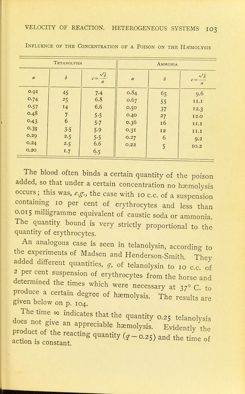 Influence of the Concentration of a Poison on the Hemolysis Tetanolysin Ammonia a 6 a a o.gi 41 'rj 0.04 05 9.6 0.74 25 6.8 0.67 55 II.I 0.57 14 6.6 0.50 37 12.3 0.48 7 5-S 0.40 27 12.0 043 6 S-7 0.36 16 II.I 0.38 3-S 5-9 0.31 12 II.I 0.29 2-5 5-5 0.27 6 9.2 0.24 2-5 6.6 0.22 5 10.2 0.20 1-7 ^•5 1 The blood often binds a certain quantity of the poison added, so that under a certain concentration no hemolysis occurs; this was, e.g., the case with 10 c.c. of a suspension containing 10 per cent of erythrocytes and less than 0.015 milligramme equivalent of caustic soda or ammonia The quantity bound is very strictly proportional to the quantity of erythrocytes. An analogous case is seen in telanolysin, according to the experiments of Madsen and Henderson-Smith. They added different quantities, g, of telanolysin to 10 c c of 2 per cent suspension of erythrocytes from the horse and determmed the times which were necessary at ^7° r to produce a certain degree of hemolysis. The results are given below on p. 104.