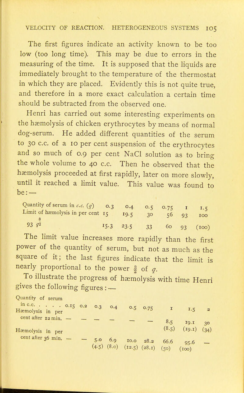 The first figures indicate an activity known to be too low (too long time). This may be due to errors in the measuring of the time. It is supposed that the liquids are immediately brought to the temperature of the thermostat in which they are placed. Evidently this is not quite true, and therefore in a more exact calculation a certain time should be subtracted from the observed one. Henri has carried out some interesting experiments on the haemolysis of chicken erythrocytes by means of normal dog-serum. He added different quantities of the serum to 30 c.c. of a 10 per cent suspension of the erythrocytes and so much of 0.9 per cent NaCl solution as to bring the whole volume to 40 c.c. Then he observed that the haemolysis proceeded at first rapidly, later on more slowly, until it reached a limit value. This value was found to be: — Quantity of serum in <:.£•. (^) 0.3 0.4 0.5 0.75 i 1.5 Limit of hemolysis in per cent 15 19.5 30 56 93 100 The limit value increases more rapidly than the first power of the quantity of serum, but not as much as the square of it; the last figures indicate that the limit is nearly proportional to the power | of q. ^ To illustrate the progress of haemolysis with time Henri gives the following figures : — 93 ?2 15-3 23.5 33 60 93 (100) Quantity of serum in c.c 0-5 0.7s Ha2molysis in per cent after 12 min. I 2 Haemolysis in per cent after 36 min. — 8.5 19.1 30 (8.S) (19.1) (34) S-o 6.9 lo.o 28.2 66.6 95.6 (4-S) (8.0) (12.5) (28.1) (50) (100)