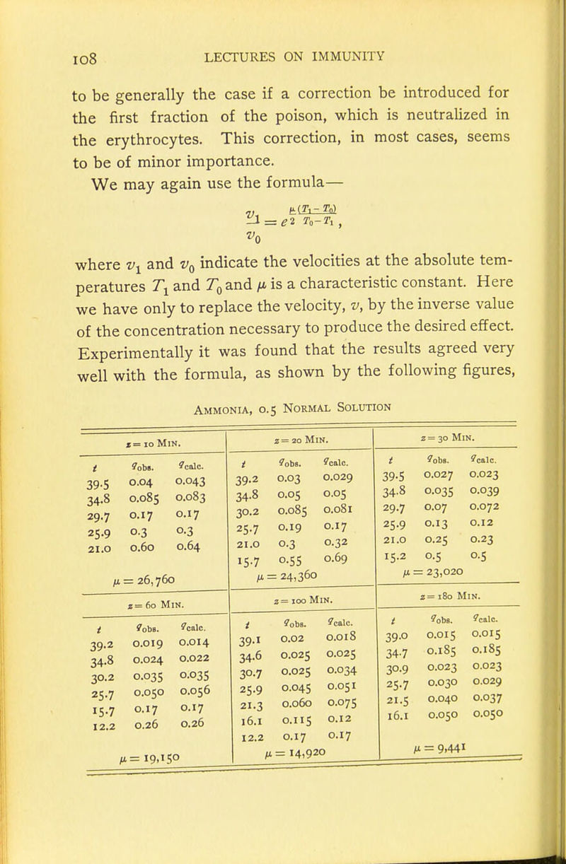 to be generally the case if a correction be introduced for the first fraction of the poison, which is neutraUzed in the erythrocytes. This correction, in most cases, seems to be of minor importance. We may again use the formula— Vl = ei To where and Vq indicate the velocities at the absolute tem- peratures and Tq and /u, is a characteristic constant. Here we have only to replace the velocity, v, by the inverse value of the concentration necessary to produce the desired effect. Experimentally it was found that the results agreed very well with the formula, as shown by the following figures, Ammonia, 0.5 Normal Solution ! = 10 MiN. 39-5 34.8 29.7 25-9 21.0 ?ob8. 0.04 0.085 0.17 0.3 0.60 ?calc. 0.043 0.083 0.17 0.3 0.64 Z= 20 MiN. /i = 26,760 S= 60 MiN. i 39-2 34-8 30.2 25.7 21.0 15-7 ?ob8. 0.03 0.05 0.085 0.19 0.3 0-55 0.029 0.05 0.081 0.17 0.32 0.69 z= 30 MiN. ;x=24,360 2= 100 MiN. i 39-2 34-8 30.2 25.7 15-7 12.2 fobs. 0.019 0.024 0.035 0.050 0.17 0.26 0.014 0.022 0.03s 0.056 0.17 0.26 u= 19,150 i 39-1 34-6 30.7 25-9 21.3 16.1 12.2 ?obs. 0.02 0.025 0.025 0.045 0.060 O.II5 0.17 ,1= 14,920 Settle. 0.018 0.025 0.034 0.051 0.075 0.12 0.17 t 39-5 34-8 29.7 25-9 21.0 15.2 ft: Sobs. 0.027 0.035 0.07 0.13 0.25 : 23,020 0.023 0.039 0.072 0.12 0.23 0-S z = 180 MiN. i 39-0 34-7 30-9 25.7 21.5 16.1 ?ob8. 0.015 0.185 0.023 0.030 0.040 0.050 n = 9.441 S'calo. 0.015 0.185 0.023 0.029 0.037 0.050