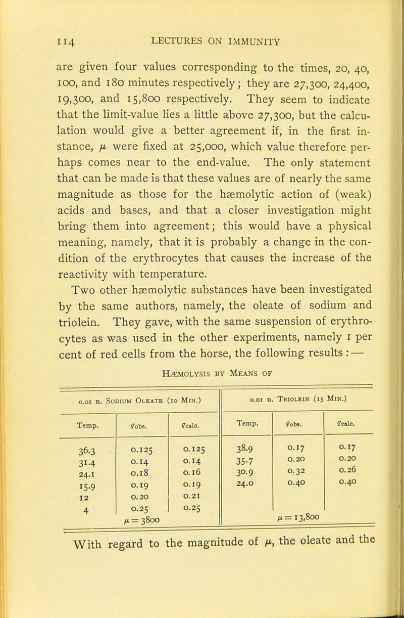 are given four values corresponding to the times, 20, 40, 100, and 180 minutes respectively ; they are 27,300, 24,400, 19,300, and 15,800 respectively. They seem to indicate that the limit-value lies a little above 27,300, but the calcu- lation would give a better agreement if, in the first in- stance, /i were fixed at 25,000, which value therefore per- haps comes near to the end-value. The only statement that can be made is that these values are of nearly the same magnitude as those for the haemolytic action of (weak) acids and bases, and that a closer investigation might bring them into agreement; this would have a physical meaning, namely, that it is probably a change in the con- dition of the erythrocytes that causes the increase of the reactivity with temperature. Two other haemolytic substances have been investigated by the same authors, namely, the oleate of sodium and triolein. They gave, with the same suspension of erythro- cytes as was used in the other experiments, namely i per cent of red cells from the horse, the following results : — H/EMOLYSIS BY MeANS OF 0.01 n. Sodium Oleate (io Min.) 0.01 n Triolein (is Min.) Temp. ?ob8. ?calc. Temp. ?obi. ?cale. 36-3 0.125 0.125 38.9 0.17 0.17 314 0.14 0.14 35-7 0.20 0.20 24.1 0.18 0.16 30-9 0.32 0.26 iS-9 0.19 0.19 24.0 0.40 0.40 12 0.20 0.21 4 0.25 0.25 ;i= 13,800 /u=38oo With regard to the magnitude of the oleate and the