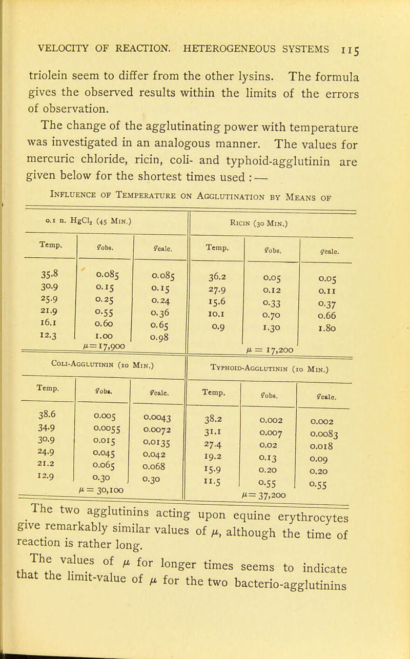 triolein seem to differ from the other lysins. The formula gives the observed results within the limits of the errors of observation. The change of the agglutinating power with temperature was investigated in an analogous manner. The values for mercuric chloride, ricin, coli- and typhoid-agglutinin are given below for the shortest times used : — Influence of Temperature on Agglutination by Means of 0.1 n. HgCIj (45 MiN.) RlClN (30 MiN.) Temp. S'obs. ?calc. Temp. fobs. yoalc. 35-8 30.9 25.9 21.9 16.1 12.3 0.085 0.15 0.25 0-55 0.60 1.00 M= 17.900 0.085 0.15 0.24 0.36 0.65 0.98 36.2 27.9 15.6 lO.I 0.9 0.05 0.12 0-33 0.70 1.30 M = 17,200 0.05 O.I I 0-37 0.66 1.80 Coli-Agglutinin (10 MiN.) Typhoid-Agglutinin (io Min.) Temp. ?obi. ^Cttlc. Temp. fobs. ?ciilc. 38.6 34-9 30.9 24.9 21.2 12.9 0.005 0.0055 0.015 0.045 0.065 0.30 /i = 30,100 0.0043 0.0072 0.0135 0.042 0.068 0.30 38.2 3I-I 27.4 19.2 15-9 11.5 0.002 0.007 0.02 0.13 0.20 0-SS /i= 37.200 0.002 0.0083 0.018 0.09 0.20 o-SS upon equme erythrocytes give remarkably similar values of although the time of reaction is rather long. th.?f. T''' ^ '^^^^ t° indicate that the hmit-value of for the two bacterio-agglutinins