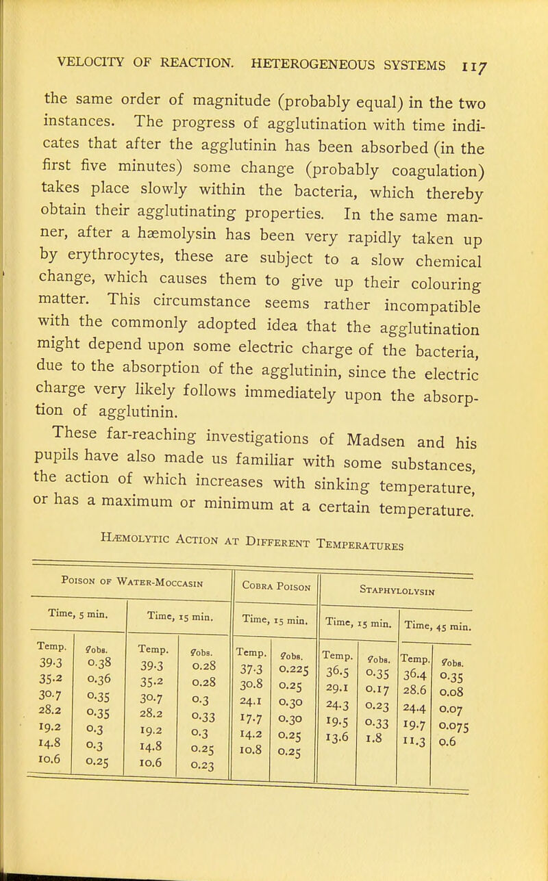 the same order of magnitude (probably equal) in the two instances. The progress of agglutination with time indi- cates that after the agglutinin has been absorbed (in the first five minutes) some change (probably coagulation) takes place slowly within the bacteria, which thereby obtain their agglutinating properties. In the same man- ner, after a hasmolysin has been very rapidly taken up by erythrocytes, these are subject to a slow chemical change, which causes them to give up their colouring matter. This circumstance seems rather incompatible with the commonly adopted idea that the agglutination might depend upon some electric charge of the bacteria, due to the absorption of the agglutinin, since the electric charge very likely follows immediately upon the absorp- tion of agglutinin. These far-reaching investigations of Madsen and his pupils have also made us famihar with some substances the action of which increases with sinking temperature' or has a maximum or minimum at a certain temperature.' HEMOLYTIC Action at Different Temperatures Poison of Water-Moccasin Time . 5 min. Temp. fobs. 39-3 0.38 35-2 0.36 30-7 0-3S 28.2 0.35 19.2 0.3 0.3 10.6 0.25 Time, 15 min. Temp. 39-3 3S-2 30.7 28.2 19.2 14.8 10.6 ?obs. 0.28 0.28 0.3 0.33 0.3 0.25 0.23 Cobra Poison Time, 15 min. Temp. ?0b8. 37-3 0.225 30.8 0.25 24.1 0.30 17.7 0.30 14.2 0.25 10.8 0.25 Staphylolysin Time, 15 min. Time, 45 rain. Temp. ^oba. Temp. i'obs. 36.5 0.35 36.4 0-3S 29.1 0.17 28.6 0.08 24.3 0.23 24.4 0.07 19.5 0.33 19.7 0.07s 13.6 1.8