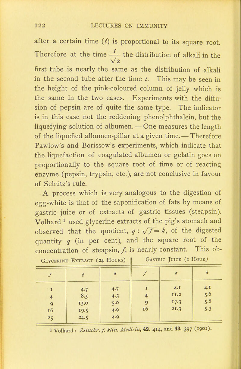 after a certain time (/) is proportional to its square root. Therefore at the time the distribution of alkali in the V2 first tube is nearly the same as the distribution of alkali in the second tube after the time t. This may be seen in the height of the pink-coloured column of jelly which is the same in the two cases. Experiments with the diffu- sion of pepsin are of quite the same type. The indicator is in this case not the reddening phenolphthalein, but the liquefying solution of albumen. — One measures the length of the liquefied albumen-pillar at a given time. — Therefore Pawlow's and Borissow's experiments, which indicate that the liquefaction of coagulated albumen or gelatin goes on proportionally to the square root of time or of reacting enzyme (pepsin, trypsin, etc.), are not conclusive in favour of Schiitz's rule. A process which is very analogous to the digestion of egg-white is that of the saponification of fats by means of gastric juice or of extracts of gastric tissues (steapsin). Volhard ^ used glycerine extracts of the pig's stomach and observed that the quotient, q : V7= ^. of the digested quantity g (in per cent), and the square root of the concentration of steapsin, /, is nearly constant. This ob- Glycerine Extract (24 Hours) Gastric Juice (i Hour; f ? k / ? k I 4-7 4-7 I 4.1 4.1 4 8.5 4-3 4 11.2 S.6 9 15.0 S-o 9 17-3 5.8 16 I9-S 4.9 16 21.3 5-3 25 24.5 4-9 1 Volhard: Zeitschr.f. klin. Medicin, 42. 414. and 43. 397 (1901).