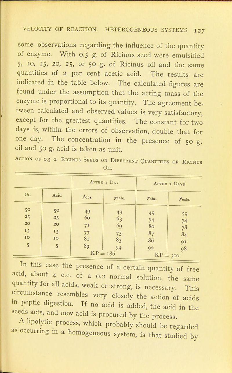 some observations regarding the influence of the quantity of enzyme. With 0.5 g. of Ricinus seed were emulsified 5, 10, IS, 20, 25, or 50 g. of Ricinus oil and the same quantities of 2 per cent acetic acid. The results are indicated in the table below. The calculated figures are found under the assumption that the acting mass of the enzyme is proportional to its quantity. The agreement be- tween calculated and observed values is very satisfactory, except for the greatest quantities. The constant for two days is, within the errors of observation, double that for one day. The concentration in the presence of 50 g. oil and 50 g. acid is taken as unit. Action of 0.5 g. Ricinus Seeds on Different Quantities of Ricinus Oil After i Day Oil Acid 50 50 49 49 25 60 63 20 20 71 69 15 IS 77 75 10 10 81 83 5 5 89 94 KP = ^ 186 After 2 Days Poht. 49 74 80 87 86 92 KP = 300 59 74 78 84 91 98 In this case the presence of a certain quantity of free acid, about 4 c.c. of a 0.2 normal solution, the same quantity for all acids, weak or strong, is necessary. This circumstance resembles very closely the action of acids in peptic digestion. If no acid is added, the acid in the seeds acts, and new acid is procured by the process. A hpolytic process, which probably should be regarded as occurrmg in a homogeneous system, is that studied by