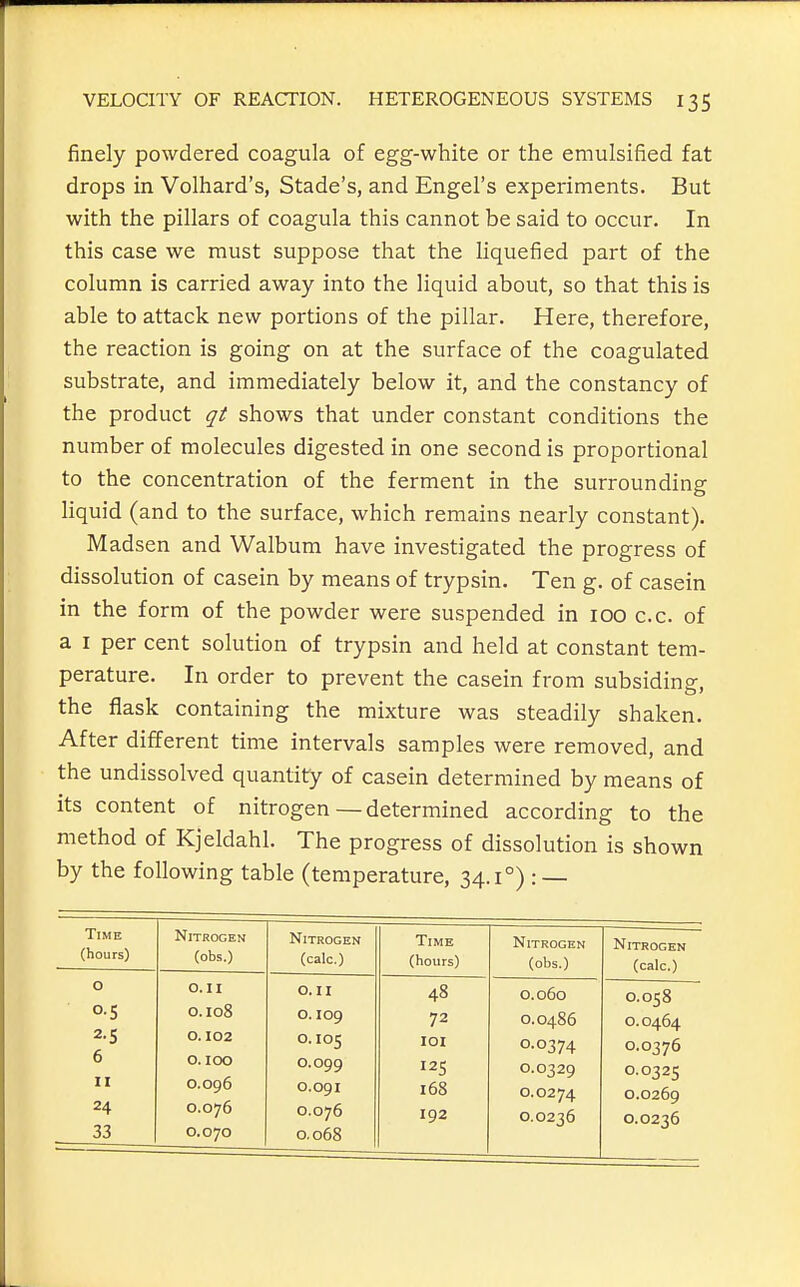 finely powdered coagula of egg-white or the emulsified fat drops in Volhard's, Stade's, and Engel's experiments. But with the pillars of coagula this cannot be said to occur. In this case we must suppose that the liquefied part of the column is carried away into the liquid about, so that this is able to attack new portions of the pillar. Here, therefore, the reaction is going on at the surface of the coagulated substrate, and immediately below it, and the constancy of the product qt shows that under constant conditions the number of molecules digested in one second is proportional to the concentration of the ferment in the surrounding liquid (and to the surface, which remains nearly constant). Madsen and Walbum have investigated the progress of dissolution of casein by means of trypsin. Ten g. of casein in the form of the powder were suspended in 100 c.c. of a I per cent solution of trypsin and held at constant tem- perature. In order to prevent the casein from subsiding, the flask containing the mixture was steadily shaken. After different time intervals samples were removed, and the undissolved quantity of casein determined by means of its content of nitrogen—determined according to the method of Kjeldahl. The progress of dissolution is shown by the following table (temperature, 34.1°) : — Time (hours) Nitrogen (obs.) Nitrogen (calc.) Time (hours) Nitrogen (obs.) Nitrogen (calc.) 0 0.5 2.5 6 II 24 33 O.I I 0.108 0.102 0.100 0.096 0.076 0.070 0. II 0.109 0.105 0.099 0.091 0.076 0.068 48 72 lOI 125 168 192 0.060 0.0486 0.0374 0.0329 0.0274 0.0236 0.058 0.0464 0.0376 0.0325 0.0269 0.0236