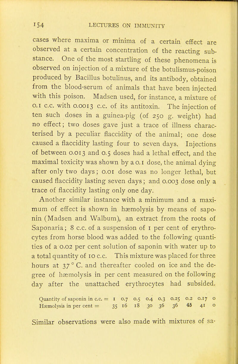 cases where maxima or minima of a certain effect are observed at a certain concentration of the reacting sub- stance. One of the most startUng of these phenomena is observed on injection of a mixture of the botuhsmus-poison produced by Bacillus botulinus, and its antibody, obtained from the blood-serum of animals that have been injected with this poison. Madsen used, for instance, a mixture of O.I c.c. with 0.0013 c.c. of its antitoxin. The injection of ten such doses in a guinea-pig (of 250 g. weight) had no effect; two doses gave just a trace of illness charac- terised by a peculiar flaccidity of the animal; one dose caused a flaccidity lasting four to seven days. Injections of between 0.013 and 0.5 doses had a lethal effect, and the maximal toxicity was shown by ao.i dose, the animal dying after only two days; o.oi dose was no longer lethal, but caused flaccidity lasting seven days; and 0.003 dose only a trace of flaccidity lasting only one day. Another similar instance with a minimum and a maxi- mum of effect is shown in haemolysis by means of sapo- nin (Madsen and Walbum), an extract from the roots of Saponaria; 8 c.c. of a suspension of i per cent of erythro- cytes from horse blood was added to the following quanti- ties of a 0.02 per cent solution of saponin with water up to a total quantity of 10 c.c. This mixture was placed for three hours at 37° C. and thereafter cooled on ice and the de- gree of haemolysis in per cent measured on the following day after the unattached erythrocytes had subsided. Quantity of saponin in c.c. = I 0.7 0.5 0.4 0.3 0.25 0.2 0.17 o Hsemolysis in per cent = 35 16 18 30 36 36 45 41 o Similar observations were also made with mixtures of sa-