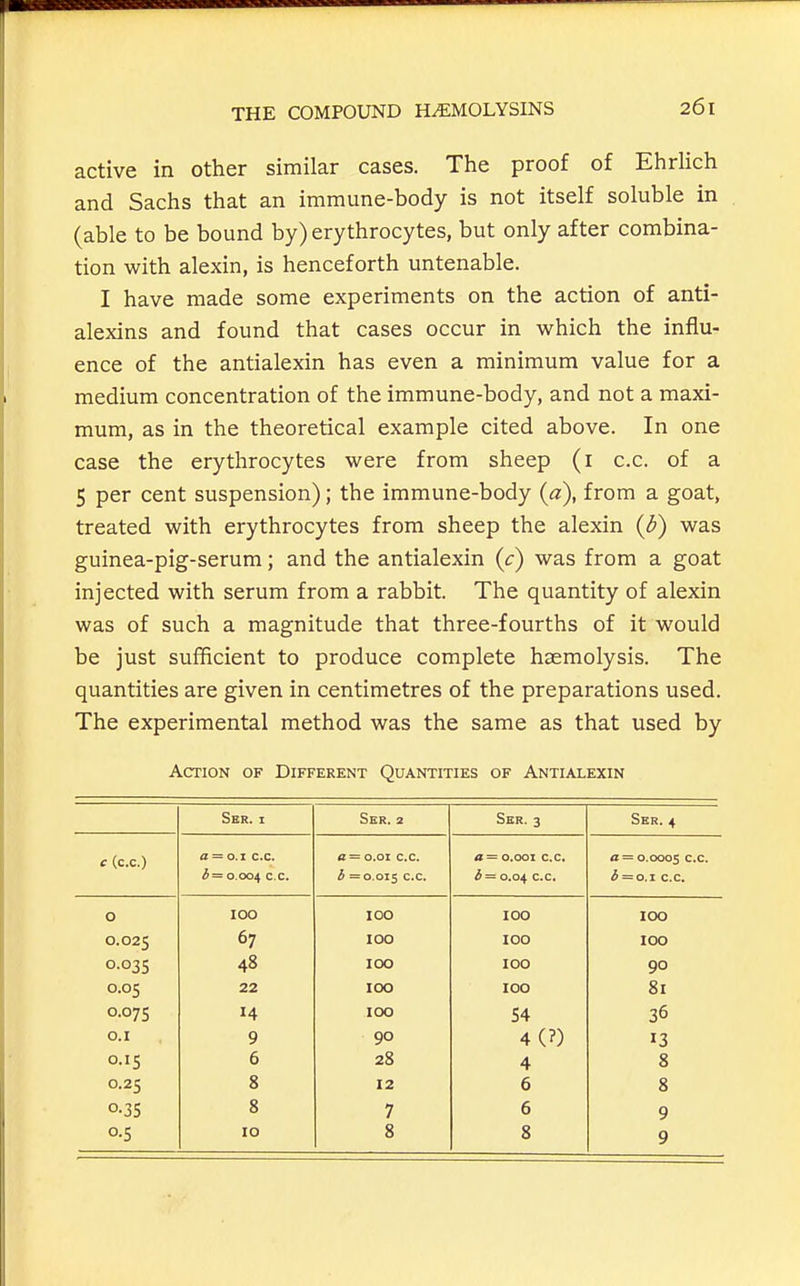 active in other similar cases. The proof of Ehrlich and Sachs that an immune-body is not itself soluble in (able to be bound by) erythrocytes, but only after combina- tion with alexin, is henceforth untenable. I have made some experiments on the action of anti- alexins and found that cases occur in v^rhich the influ- ence of the antialexin has even a minimum value for a medium concentration of the immune-body, and not a maxi- mum, as in the theoretical example cited above. In one case the erythrocytes were from sheep (i c.c. of a 5 per cent suspension); the immune-body {a), from a goat, treated with erythrocytes from sheep the alexin {b) was guinea-pig-serum; and the antialexin (c) was from a goat injected with serum from a rabbit. The quantity of alexin was of such a magnitude that three-fourths of it would be just sufficient to produce complete haemolysis. The quantities are given in centimetres of the preparations used. The experimental method was the same as that used by Action of Different Quantities of Antialexin Sbr. I Ser. 2 Skr. 3 Ser. 4 c (c.c.) a = 0.1 c.c. <z= o.oi c.c. « = 0.001 c.c. a = 0.0005 c.c. b~ 0.004 c.c. b =0.015 c.c. 6 = 0.04 c.c. 3 = 0.1 c.c. 0 100 100 100 100 0.025 67 100 100 100 0.035 48 100 100 90 0.05 22 100 100 81 0.07s 14 100 54 36 O.I 9 90 4(?) 13 0.15 6 28 4 8 0.25 8 12 6 8 0-35 8 7 6 9 o-S 10 8 8 9