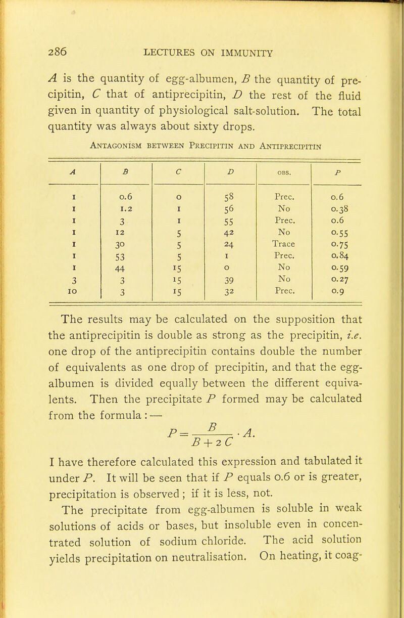 A is the quantity of egg-albumen, B the quantity of pre- cipitin, C that of antiprecipitin, D the rest of the fluid given in quantity of physiological salt-solution. The total quantity was always about sixty drops. Antagonism between Precipitin and Antiprecipitin A s c D OBS. P 0.6 0 58 Prec. 0.6 1.2 I 56 No 0.38 3 I 55 Prec. 0.6 12 5 42 No 0-55 30 5 24 Trace 0.7s 53 5 I Prec. 0.84 44 IS 0 No 0.59 3 3 15 39 No 0.27 lO 3 15 32 Prec. 0.9 The results may be calculated on the supposition that the antiprecipitin is double as strong as the precipitin, i.e. one drop of the antiprecipitin contains double the number of equivalents as one drop of precipitin, and that the egg- albumen is divided equally between the different equiva- lents. Then the precipitate P formed may be calculated from the formula: — I have therefore calculated this expression and tabulated it under P. It will be seen that if P equals 0.6 or is greater, precipitation is observed ; if it is less, not. The precipitate from egg-albumen is soluble in weak solutions of acids or bases, but insoluble even in concen- trated solution of sodium chloride. The acid solution yields precipitation on neutralisation. On heating, it coag-