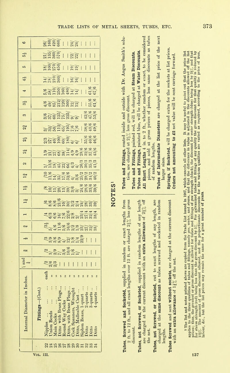 -^o o o , , —.■ 1 1 1 1 C^r-i'rr:jD' 'c^c^i ' ' ' -^Sfo^o . III, i-HCOCOl-» <MC^ C<lr-ICOO' '(MCS' 1 1 ' ~--S~0'0 , , , 1 r 1 '5iocr2 § 1 1 cc~S~ 1 I 1 1 i-ll-~C^COl l,-.r-(l 1 1 1 ^— CO CO CO —o o o o —,■— . . iiC^C. iciOi—loai—(r— 1 if-oco CO CO CO CO ^ <=> o 1 ■ ^Jl-rJiOOC^li—tCOl—II—1 1 llOCO CO — CO CO CO CO —■ 1 COCOCOl—il^tMOiOS '^-^kC (M ^— CO CO 50 ---^ C^I VO CO CO I - —.o r-i lo OS ■il.Sl. 00 CO o> COCOiOi—»tOi—it^l^ 'cO-Jf-'J* -ttl (M -~- CO CO 50 CO —~--.o O 1 O O O CO lO O CD (>JOI^i—ICOr-tcOCO ICO-^TJI -+* IM CO CO CO CO 1^ 00 00 J<1 1^ CO I—lG^t^^cocOI—iTji-^tMcoco^ (N CO CO CO CO CO ■—CO oo io'?rco~^-~~..co'oo'rH~ i-HrH>-H-rt<C<ICO-^^C<JCOCO^ KM oco coco C1^C^C<1 r-(T-(COrHlO^CO(MtNCO-^ CO CO CO CO ^o~^oo~co'^^^^-i^'^coor' I—ir-H(Ni-^00COCO(MC<lCOCO CO CO CO CO -Ol — 00 00CNi-1CO,COC<IC^'MCOCO CO -t^ ^ Tti ^ CO CO —-co —^00 ■ COCOr-il^(N(M(N(N<NCOCO CO CO CO CO —CO rs-iM 00 —^—r-1 .CO —,~-—CO t-.* 03 oo lOM<rHlOT-l<Mi-l(M<NCOCO CO g^co Oi_.____5j-oo ^g- 1 1 1 ^--,^-^^0-^-^ 1 1 1 1 CO fN 1^ i-H (-H r-» 1 1 1 1 ^s-tl M 1 M 1 1 1 Internal Diameter in Inches. Fittings—(Co«<.) Nipples ... ... ... each Union Bends ... ... „ Main Cocks ... ... „ Ditto with Brass Plugs... „ Round Way Cocks ... „ Ditto, with Brass Plugs... ,, Cock Spanners, Wrought „ Ditto, Malleable Cast ... Siphon Bo.xes, 1-quart ... „ Ditto 2-quarts ... „ Ditto 3-quarts .. „ Ditto 4-quarts ... „ (M-^iCCOt^OOCSOrHtNCO^ <MtNC^C<l(NC<l(NCOCOCOCOCO CO W h O 2 S Q : .3 cn .2 o o T3 0) to ^3 ^ =^ £ . a A bfl b/3 ba a ■-: a .-J 'S -c m a. K:-' -r  T3 =3 t3 a - c3 ^ ' a: V -O - a a ' a o ^ T3 I a c <■ CD c3 9 >- ( a. C 0) 01 o rn 03 Sd > -s = — o s ' =s  a ' N 9 S I «^ , <<-i +» ^ .|H O ' « I p. ^ I CQ O C C fee |i a; -fn (M .2 0) > 13 C CC aj % X IS ~ tr o c 3 0) eS 0) .S G °5 S 8 ^ CO <u ^ <u c w g cS T3 CD a> H ^ 3 S ° o m to CIS ce 0) S3 — o c 5 g 5 o o c 1<  d Eh to c ce ;3 CJ 2-5S 3' bo « .S rT3 = C3 . t- ai t, = = cyss .5 0} Efl fl OJ C a; ^ *j o c C3 ts.2 c >• <« O w o o S = M-a^ 1^ g'o 1^ 0: tn ^ O  t-t ^ o ^ c a^ si: oj O tfl s i: „- P ? 5 ■c a=£ S «  <D.Ss o 1! ■£S ■ MS rt 5 5 -15 - g S S 2« ^ o.o^a = ■° -^ «, 5 « 5 0 ° — ui o ^ p o, m a « ^ t£*^ C3 ai tc - *J c3 3 s 3 cu *- oj s .0 ■^.3 -1- C3 Vol. III. 137