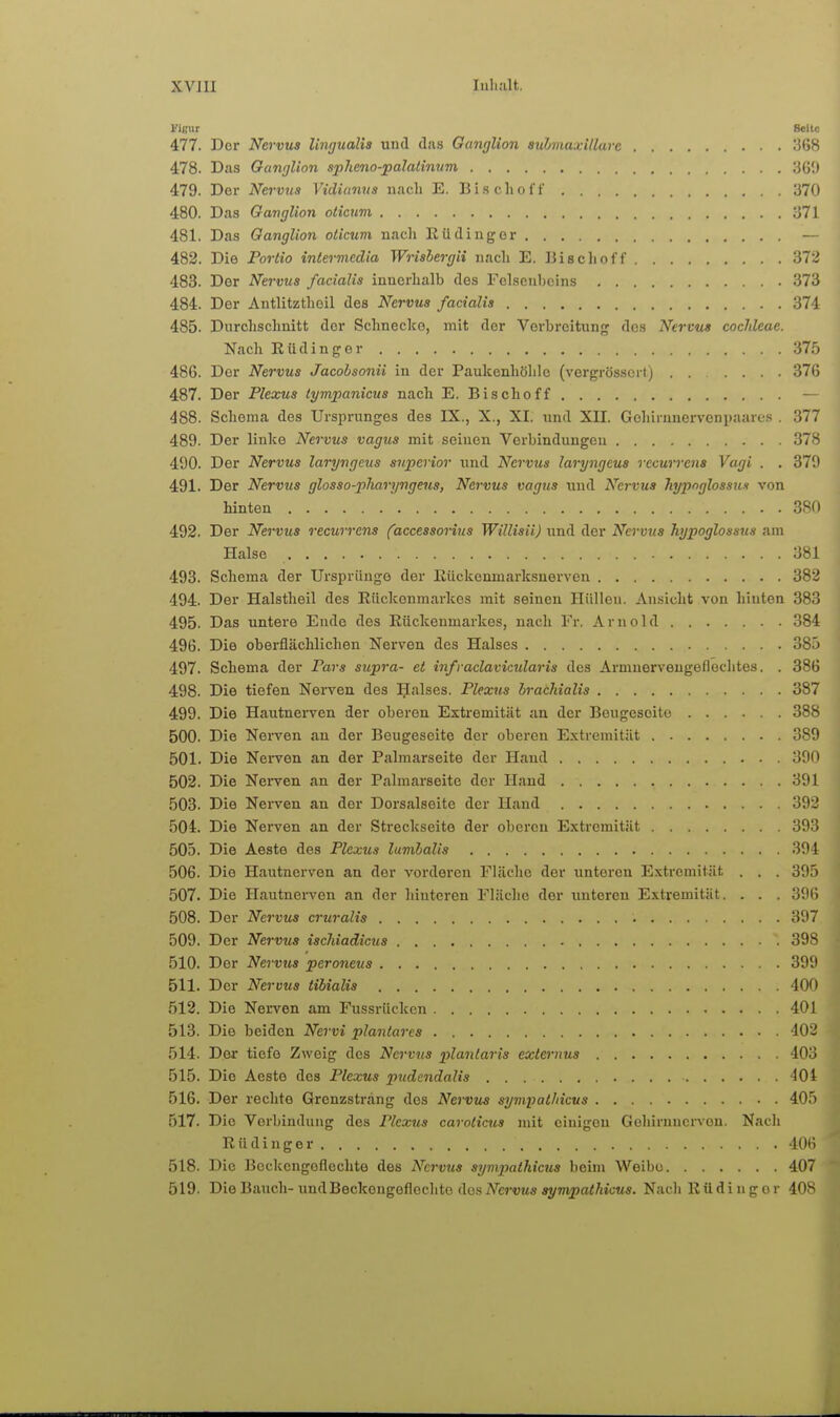 l'igur Bcitc 477. Der Nervus Ungualia und das Ganglion auhnaxUlarc UüS 478. Das Ganglion spheno-palalinvm 3G0 479. Der Nervus Vidianus nach E. Bisch off 370 480. Das Ganglion oticum 371 481. Das Ganglion olicum nach Küdinger 482. Die Portio intermedia Wrishergii nach E. Iiisclioff 372 483. Der Nervus facialis innerhalb des Felsenbeins 373 484. Der Antlitztheil des Nervus facialis 374 485. Durchschnitt der Schnecke, mit der Verbreitung des Nervus cocJileae. Nach Rüdinger 37.5 486. Der Nervus Jacobsonii in der Paukenhöhle (vergrös.soii) 371} 487. Der Plexus tymjpanicus nach E. Bischoff — 488. Schema des Ursprunges des IX., X., XI. und XII. Gehirnnerveniiaares . 377 489. Der linke Nervus vagus mit seinen Verbindungen 378 490. Der Nervus laryngcus svperior und Nervus laryngeus recurrens Vagi . . 379 491. Der Nervus glosso-jiharyngeus, Nervus vagus wud Nervus hypnglossuH von hinten 3Hf) 492. Der Nervus recurrens (accessorius Willisii) und der Nervtis hypoglossus am Halse 381 493. Schema der Ursprünge der llückenmarksnerven 382 494. Der Halstheil des Rückenmarkes mit seinen Hüllen. Ansicht von hinten 383 495. Das untere Endo des Rückenmarkes, nach Fr. Arnold 384 496. Die oberflächlichen Nerven des Halses 385 497. Schema der Pars supra- et infraclavicularis des Ai-mnervengeflechtes. . 386 498. Die tiefen Nerven des 5'ilses. Plexus hrachialis 387 499. Die Hautnei-ven der oberen Extremität an der Beugesoito 388 500. Die Nerven an der Beugescite der oberen Extremität 389 501. Die Nerven an der Palmarseite der Hand 390 502. Die Nerven an der Palmarseite der Hand 391 503. Die Nerven an der Dorsalseite der Hand 393 504. Die Nerven an der Streckseite der oberen Extremität 393 505. Die Aeste des Plexus lumhalis 394 506. Die Hautnerven an der vorderen Fläche der unteren Extremität . . . 395 507. Die Hautnerven an der hinteren Fläclie der imteren Extremität. . . . 39(5 508. Der Nervus cruralis 397 509. Der Nervus ischiadicus 398 510. Der Nervus peroneus 399 511. Der Nervus tibialis 400 512. Die Nerven am Fussrücken 401 513. Die beiden Nervi plantares 102 514. Der tiefe Zweig des Nervus plantaris externus 403 515. Die Aeste des Plexus pndcndalis 401 516. Der rechte Grenzstrang des Nervus sympat/iicus 405 517. Die Verbindung des Plexus caroticus mit einigen Gehirnncn'en. Nach R ü d i n g e r 406 518. Die Beckengeflechte des Nervus sympathicus beim Weibe 407 519. Die Bauch-und Beckengeflechto dos A'cj'VMs sy^y*''''** NachRüdingor 408