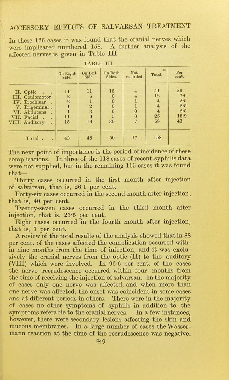 In these 126 cases it was found that the cranial nerves which were imphcated numbered 158. A further analysis of the affected nerves is given in Table III. TABLE III II. Optic . , III. Oculomotor ly. Trochlear V. Trigeminal VI. Abducens VII. Facial . VIII. Auditory Total On Bight Side. 11 2 2 1 1 11 15 43 On Left Side. 11 6 1 2 3 9 16 48 On Botli Sides. 15 0 0 0 0 5 30 50 Not recorded. 4 4 1 1 0 0 7 17 Total. 41 12 4 4 4 25 158 Per cent. 26 7-6 2-5 2-5 2'5 15-9 43 The next point of importance is the period of incidence of these complications. In three of the 118 cases of recent syphilis data were not supplied, but in the remaining 115 cases it was found that— Thirty cases occurred in the first month after injection of salvarsan, that is, 26-1 per cent. Forty-six cases occurred in the second month after injection, that is, 40 per cent. Twenty-seven cases occurred in the third month after injection, that is, 23-5 per cent. Eight cases occurred in the fourth month after injection, that is, 7 per cent. A review of the total results of the analysis showed that in 88 per cent, of the cases affected the complication occurred with- in nine months from the time of infection, and it was exclu- sively the cranial nerves from the optic (II) to the auditory (VIII) which were involved. In 96-6 per cent, of the cases the nerve recrudescence occurred within four months from the time of receiving the injection of salvarsan. In the majority of cases only one nerve was affected, and when more than one nerve was affected, the onset was coincident in some cases and at different periods in others. There were in the majority of cases no other symptoms of syphilis in addition to the sjmiptoms referable to the cranial nerves. In a few instances, however, there were secondary lesions affecting the skin and mucous membranes. In a large number of cases theWasser- mann reaction at the time of the recrudescence was negative.