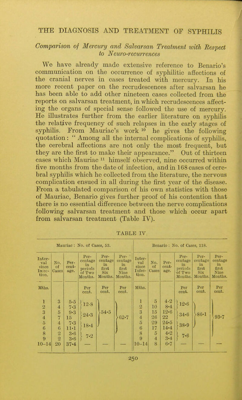 Comparison of Mercury and Salvarsan Treatment with Respect to Neuro-recurrences We have already made extensive reference to Benario's communication on the occm^rence of syphiHtic affections of the cranial nerves in cases treated with mercm-y. In his more recent paper on the recrudescences after salvarsan he has been able to add other nineteen cases collected from the reports on salvarsan treatment, in which recrudescences affect- ing the organs of special sense followed the use of mercury. He illustrates further from the earUer Hterature on S3TDhihs the relative frequency of such relapses in the early stages of syphilis. From Mauriac's work i° he gives the following quotation:  Among aU the internal comphcations of syphihs, the cerebral affections are not only the most frequent, but they are the first to make their appearance. Out of thirteen cases which Mauriac himself observed, nine occurred within five months from the date of infection, and in 168 cases of cere- bral syphihs which he collected from the hterature, the nervous complication ensued in all dm-ing the first year of the disease. From a tabulated comparison of his own statistics with those of Mauriac, Benario gives further proof of his contention that there is no essential difference between the nerve comphcations following salvarsan treatment and those which occur apart from salvarsan treatment (Table IV). TABLE IV. Mauriac : No. of Cases, 53. Benarlo : No. of Cases, 118. Inter- val since Infec- tion. No. of Cases Per- cent- age. Per- centage in periods of Two Months. Per- centage in first SL\ Months. Per- centage in first Nine Months. Inter- val since Infec- tion. No. of Cases Per- cent- age. Per- centage in periods of Two Months. Per- centage in first Six Months. Per- centage in first Nine Months. Mtlis. Per cent. Per cent. Per cent. Mths. Per cent. Per cent. Per cent. 1 2 3 4 5-5 7'3 |l2-8 1 2 5 10 4-2 8-4 |l2-6 3 4 5 7 9-3 15 |24-3 |54-5 >G2'7 3 4 15 26 12-6 22 |-34.6 ►86-1 .93-7 5 6 4 6 7.3 IM |l8-4 5 6 29 17 24'5 14'4 |38-9 8 9 2 2 3'6 3'6 } 7-2 8 9 5 4 4-2 3-4 1 7-6 10-14 20 37'4 10-14 8 6-7