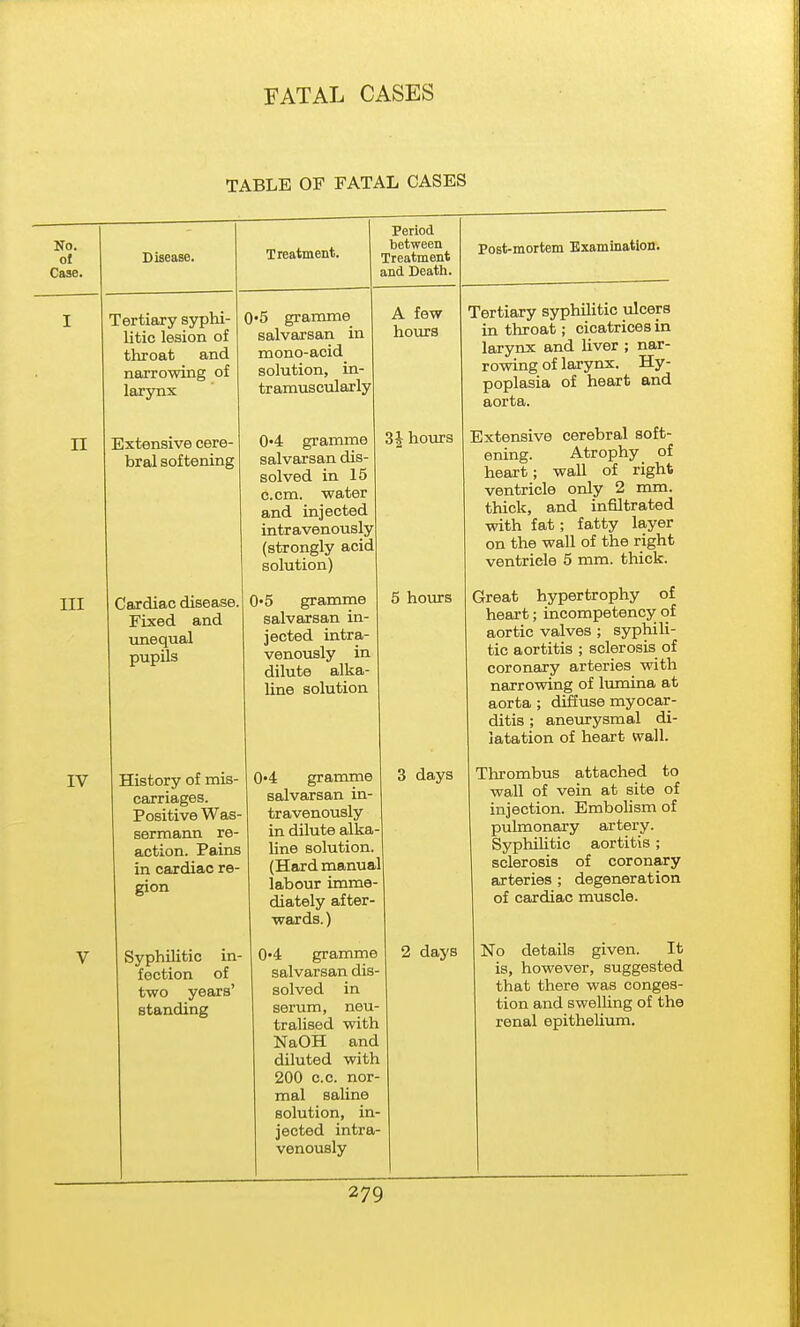 TABLE OF FATAL CASES No. of Case. II III IV V Disease. Tertiary syphi- litic lesion of throat and narrowing of larynx Extensive cere- bral softening Treatment. Cardiac disease Fixed and unequal pupils History of mis- carriages. Positive Was- sermann re- action. Pains in cardiac re- gion Syphilitic in- fection of two years' standing Period between Treatment and Deatli. 0'5 gramme salvaxsan in mono-acid solution, in- tramuscularly 0'4 gramme salvaxsan dis- solved in 15 c.cm. water and injected intravenously (strongly acid solution) 0'5 gramme salvarsan in- jected intra- venously in dilute alka- line solution A few hours 3 J hours 0»4 gramme salvarsan in- travenously in dilute alka line solution. (Hard manual labour imme- diately after- wards.) 0»4 gramme salvarsan dis- solved in serum, neu- tralised with NaOH and diluted with 200 c.c. nor- mal saline solution, in- jected intra- venously 5 hours 3 days Post-mortem Examination. 2 days Tertiary syphilitic ulcers in throat; cicatrices in larynx and liver ; nar- rowing of larynx. Hy- poplasia of heart and aorta. Extensive cerebral soft- ening. Atrophy of heart; wall of right ventricle only 2 mm. thick, and infiltrated with fat; fatty layer on the wall of the right ventricle 5 mm. thick. Great hypertrophy of heart; incompetency of aortic valves ; syphili- tic aortitis ; sclerosis of coronary arteries with narrowing of lumina at aorta ; diffuse myocar- ditis ; aneurysmal di- latation of heart wall. Thrombus attached to wall of vein at site of injection. Embolism of pulmonary artery. Syphilitic aortitis; sclerosis of coronary arteries ; degeneration of cardiac muscle. No details given. It is, however, suggested that there was conges- tion and swelling of the renal epithelium.