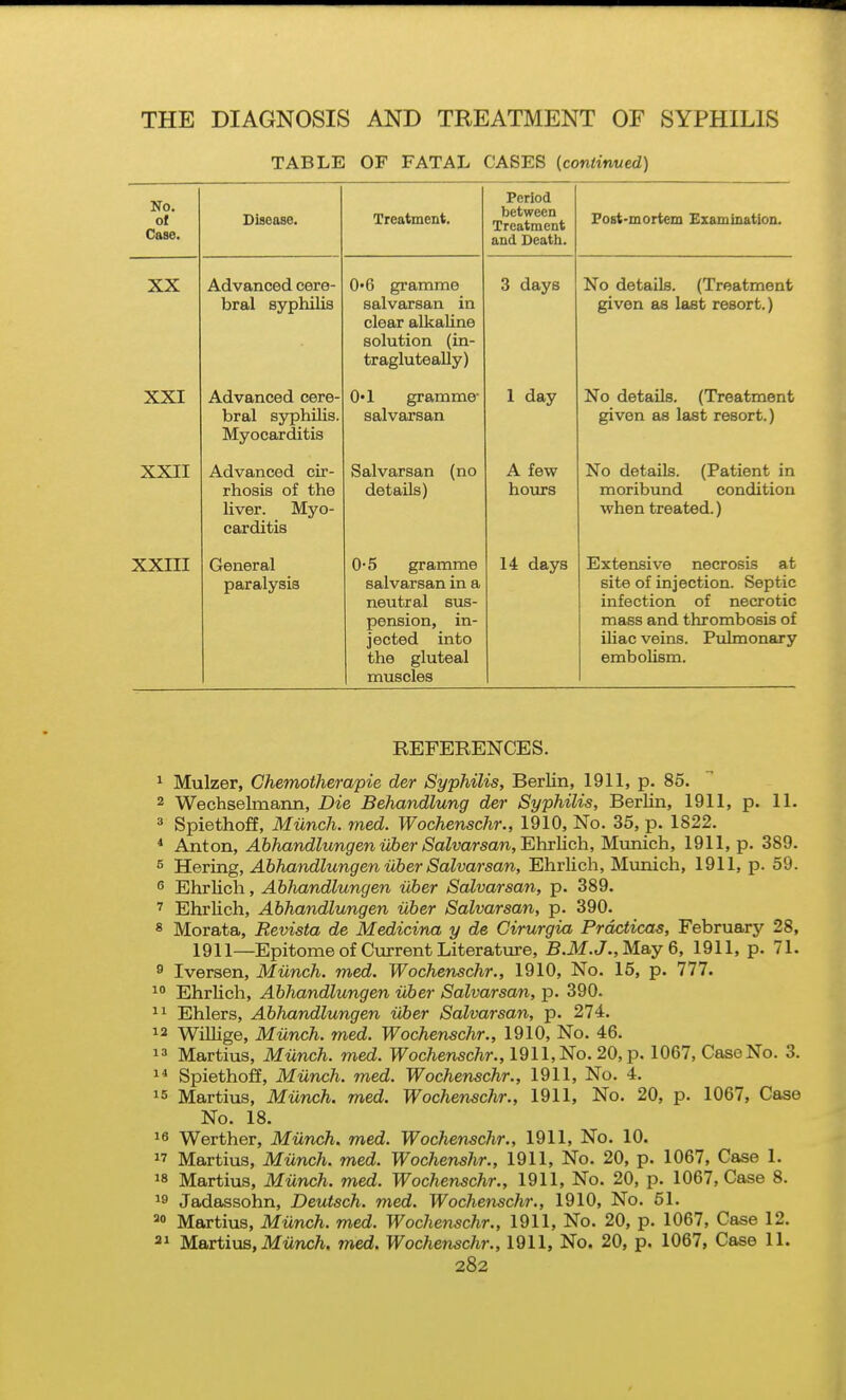 TABLE OF FATAL CASES (continued) No. of Case. Disease. Treatment. Period between Treatment and Death. Fost-mortem Examination. XX Advanced cere- bral syphilis 0-6 gramme salvarsan in clear alkaline solution (in- tragluteally) 3 days No details. (Treatment given as last resort.) XXI Advanced cere- bral syphUis. Myocarditis O'l gramme- salvarsan 1 day No details. (Treatment given as last resort.) XXII Advanced cir- rhosis of the 11, V Di • J ^ carditis Salvarsan (no details) A few hours No details. (Patient in moribund condition when hreated ^ XXIII General paralysis 0*5 gramme salvarsan in a neutral sus- pension, in- jected into the gluteal muscles 14 days Extensive necrosis at site of injection. Septic infection of necrotic mass and thrombosis of iHac veins. Pulmonary embolism. REFERENCES. 1 Mulzer, Chemotherapie der Syphilis, Berlin, 1911, p. 85. 2 WechseUnann, Die Behandlung der Syphilis, Berlin, 1911, p. 11. Spiethoff, Miinch. med. Wochenschr., 1910, No. 35, p. 1822. * Anton, Abhandlungeniiber Salvarsan,'Ehilich, Munich, 1911, p. 389. 5 Hering, Abhandlungen iiber Salvarsan, Ehrlich, Munich, 1911, p. 59. 6 Ehrlich, Abhandlungen iiber Salvarsan, p. 389. ' Ehrlich, Abhandlungen iiber Salvarsan, p. 390. 8 Morata, Revista de Medicina y de Cirurgia Prdcticas, February 28, 1911—Epitome of Current Literature, B.M. J., May 6, 1911, p. 71. 9 Iversen, Miinch. med. Wochenschr., 1910, No. 15, p. 777. 1 EhrUch, Abhandlungen iiber Salvarsan, p. 390. 11 Ehlers, Abliandlungen iiber Salvarsan, p. 274. 12 Willige, Miinch. med. Wochenschr., 1910, No. 46. 13 Martius, Miinch. med. T^^oc/iensc/ir., 1911, No. 20, p. 1067, Case No. 3. 1* Spiethoff, Miinch. med. Wochenschr., 1911, No. 4. 15 Martius, Miinch. med. Wochenschr., 1911, No. 20, p. 1067, Case No. 18. 16 Werther, Miinch. med. Wochenschr., 1911, No. 10. 17 Martius, Miinch. med. Wochenshr., 1911, No. 20, p. 1067, Case 1. 18 Martius, Miinch. med. Wochenschr., 1911, No. 20, p. 1067, Case 8. 19 Jadassohn, Deutsch. med. Wochenschr., 1910, No. 51. Martius, Miinch. med. Wochenschr., 1911, No. 20, p. 1067, Case 12. 21 Martius, Mtincy^. med. Wochenschr., 1911, No. 20, p. 1067, Case 11.