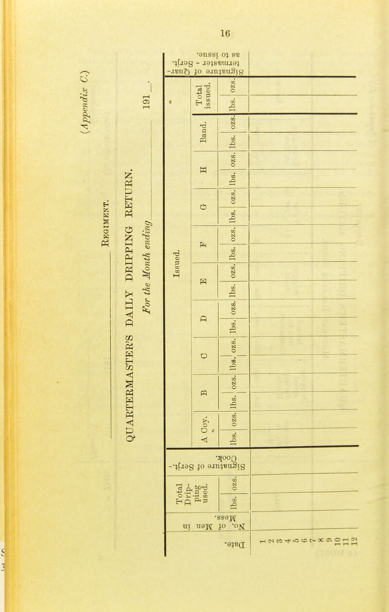 g s H I' HH -si 1—1 S P5 fi •** < P 03 H 02 P •aneei oi sv i[idS - jO}8Bmja; -.iBn^) JO oan^BuSis * Issued. Total issued. N o 03 Band. to O CQ .a a to N O - to in M o GO to N o to GO O CO CO ^9 o . to o lbs. OZS. m lbs. ozs. A Coy. 00 o CO •^000 -'ifjag JO ajnjBuStg Total Drip- ping used. to ^3 o to ni uaji JO 'OjH ,-i(Neo-*.oot>flOC-. Oj-Joj