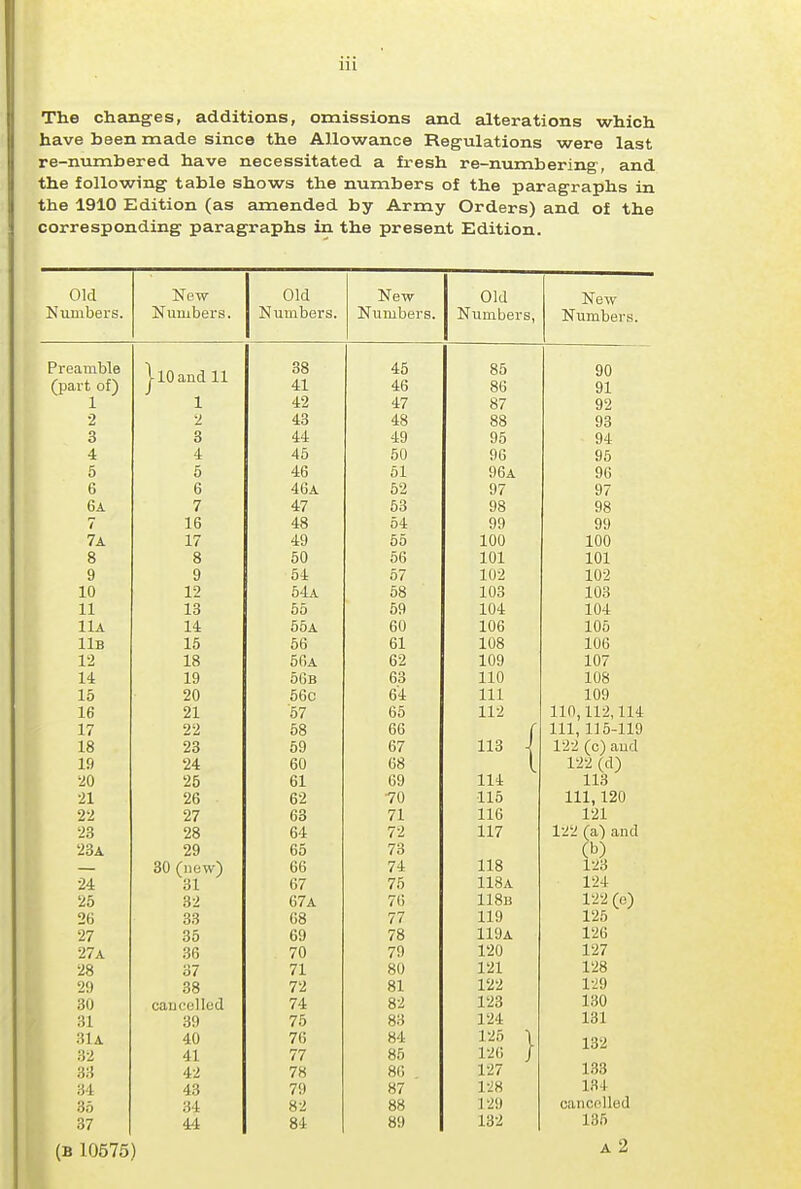 The changes, additions, omissions and alterations which have been made since the AUowance Regulations were last re-numbered have necessitated a fresh re-numbering, and the following table shows the numbers of the paragraphs in the 1910 Edition (as amended by Army Orders) and of the corresponding paragraphs in the present Edition. Old New Old New Old JN ew Numbers. Nuiiibers. Numbers. Numbers. 1^ umoei s. r reaiiible 110 and 11 J oo 40 85 90 (part of) A 1 A a 4b 86 91 1 1 4/ 87 92 o I / A Q 40 88 93 o Q O A A A O 49 95 94 4 .1 40 OO 96 95 0 0 A O 4b ol 96a 96 b b 4bA 02 97 97 DA rj 1 4/ OO no 9o 98 7 lb /f o 4o 54 99 99 /A 1^ A (\ 49 00 100 100 o O 8 OU Ob 101 101 9 y 04 07 1 MO 1U2 102 lU 1 o 12 04A Do lUo 103 11 13 00 09 104 104 11a 14 55a 60 106 105 11b 15 56 bl 108 106 12 18 56a 62 109 107 14 19 56b 63 110 108 15 20 56c 64 111 109 16 21 57 65 112 11.1 11,1 110,112,114 17 22 58 66 111 11K llfl 111, lJO-119 122 (cj and 18 23 59 67 llo -! 19 24 60 68 I 122 (d) l\i 25 bl 69 114 113 21 26 62 70 115 111, 120 22 27 63 71 116 121 23 28 64 72 117 122 (a) and 23a 29 65 73 (b) 123 30 (new) 66 74 118 24 31 67 75 118a 124 25 32 67a 76 118b 122(e) 26 33 68 77 119 125 27 35 69 78 119a 126 27a 3fi 70 79 120 127 28 37 71 80 121 128 29 38 72 81 122 129 30 cancelled 74 82 123 130 31 39 76 83 124 131 31A 40 76 84 125 \ 132 32 41 77 85 126 / 83 42 78 86 127 133 ?A 43 79 87 128 134 35 34 82 88 129 cancelled 37 44 84 89 132 135 (B 10575)