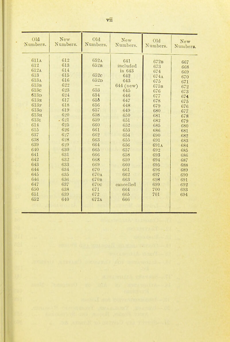 vu Old New Old New Old New Numbers. Numbers. Numbers. Numbers. Numhfirs 6Ha 612 652a 641 667 668 61-2 613 662b inrluflpfl 0 1 o eriA 614 in 643 boy 613 615 652c 642 613a 616 652d 643 O ( J b/1 613b 622 f)44 {npw^ D / UU CO bi z 613c 623 653 645 676 0/ O 613d 624 654 646 b/4: 613e 617 655 647 678 613f 618 656 648 b/o 613g 619 657 649 b/ / 613h 620 658 650 681 b/o 613i . 621 659 651 682 b/y 61i 625 660 652 685 bou 615 626 661 653 686 001 637 627 662 654 690 638 628 663 655 691 UOO 639 629 664 656 691a UOtt 640 630 665 657 692 641 631 666 658 693 Oou 642 632 668 659 694 uo/ 643 633 669 660 695 688 644 634 670 661 696 689 645 635 670a 662 697 690 646 636 670b 663 698 691 647 637 67UC caucelled 699 692 650 638 671 664 700 693 651 639 672 665 701 694 652 640 672a 666