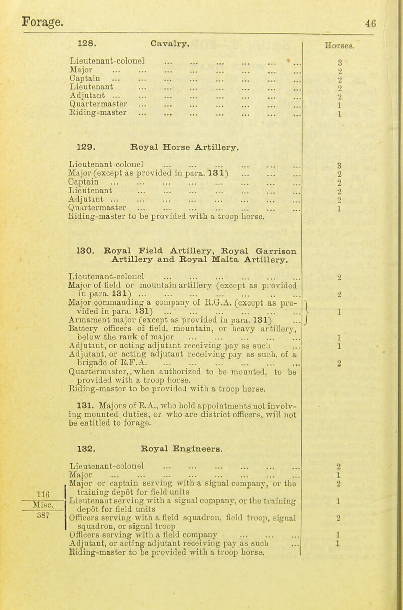 128. Lieutonant-colonol Major Captain Lieutenant Adjutant Quartermaster Kiding-master Cavalry. Horses. 3 2 2 2 2 1 I 129. Royal Horse Artillery. Lieutenant-colonel Major (except as provided in para. 131) Captain Lieutenant Adjutant Quartermaster Kiding-master to be provided with a troop horse. 130. Royal Field Artillery, Royal Garrison Artillery and Royal Malta Artillery. Lieutenant-colonel Major of field or mountain artillery (except as pi'ovided in para. 131) Major commanding a company of E.G.A. (except as pro- vided in para. )31) Armament major (except as provided in pa.va.. 131) Battery officers of field, mountain, or heavy artillery, below the rank of major Adjutant, or acting adjutant receiving pay as such Adjutant, or acting adjutant receiving pay as such, of a brigade of R.F.A ' Quartermaster,.when authorized to be mounted, to be provided with a troop horse. Eiding-master to be provided with a troop horse. 131. Majors of R. A., who bold appointments not involv- ing mounted duties, or who are district officers, wiU not be entitled to forage. 132. Royal Engineers. IIG Misc. 387 Lieutenant-colonel Major Major or captain serving with a signal company, or the training depSt for field units Lieutenant serving with a signal company, or the training dep6t for field units Officers serving with a field squadron, field troop, signal squadron, or signal troop Officers serving with a field companj' Adjutant, or acting adjutant receiving pay as such Kiding-master to be provided with a troop horse. 2 1 2 1 2 1 1