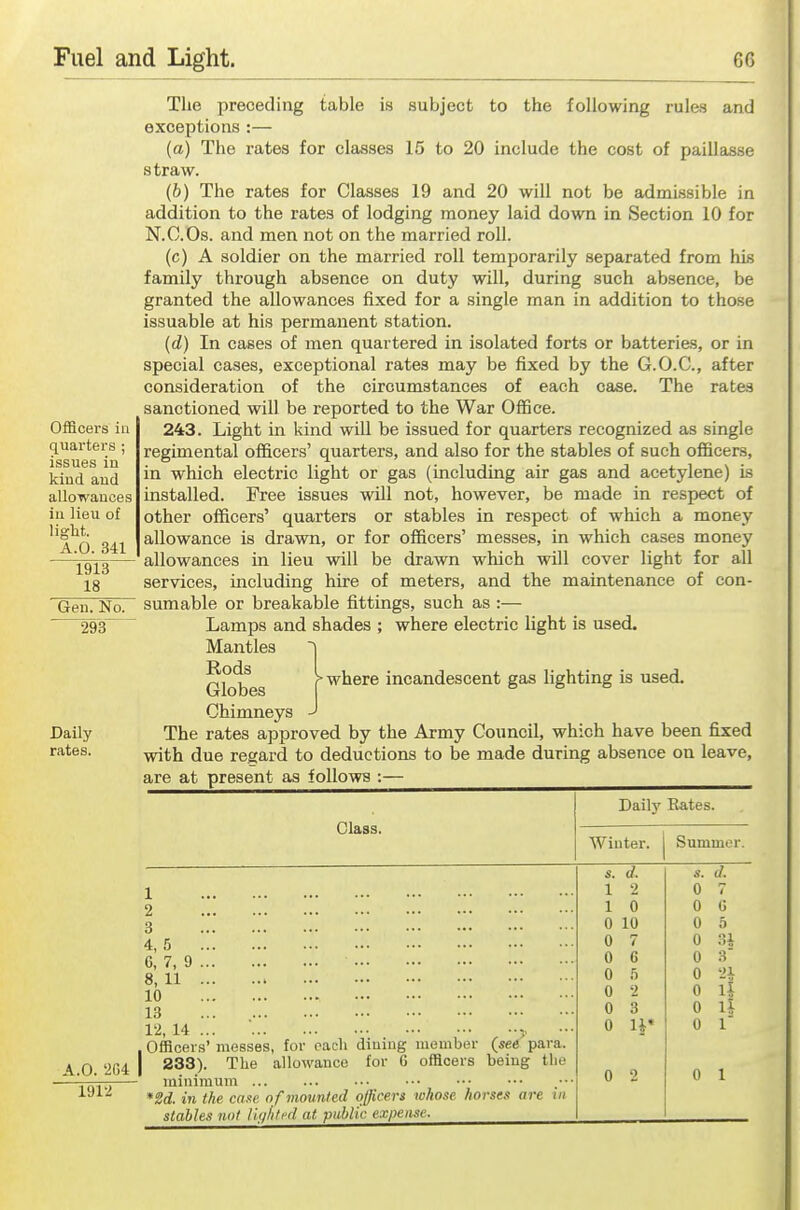 Officers in quarters ; issues in kind and allowances in lieu of light. A.O. 341 1913 18 Gen. No. 293 Daily rates. The preceding table is subject to the following rules and exceptions :— (a) The rates for classes 15 to 20 include the cost of paillasse straw. (6) The rates for Classes 19 and 20 will not be admissible in addition to the rates of lodging money laid down in Section 10 for N.C.Os. and men not on the married roll. (c) A soldier on the married roll temporarily separated from his family through absence on duty will, during such absence, be granted the allowances fixed for a single man in addition to those issuable at his permanent station. (d) In cases of men quartered in isolated forts or batteries, or in special cases, exceptional rates may be fixed by the G.O.C., after consideration of the circumstances of each case. The rates sanctioned will be reported to the War Office. 243. Light in kind will be issued for quarters recognized as single regimental officers' quarters, and also for the stables of such officers, in which electric light or gas (including air gas and acetylene) is installed. Free issues will not, however, be made in respect of other officers' quarters or stables in respect of which a money allowance is drawn, or for officers' messes, in which cases money allowances in lieu will be drawn which will cover light for all services, including hire of meters, and the maintenance of con- sumable or breakable fittings, such as :— Lamps and shades ; where electric light is used. Mantles Rods Globes Chimneys The rates approved by the Army Council, which have been fixed with due regard to deductions to be made during absence on leave, are at present as follows :— ■where incandescent gas lighting is used. Class. A.O. '2G4 1912 1 2 3 4, 5 6, 7, 9 8, 11 10 13 12, 14 Officers' messes, for each diuing member (see para. I 233). The allowance for G officers being tlie minimum ... *M. in the caxe of mounted officers whose horses are in stables not lli/filfd at public expense. Daily Kates. Winter. Summer. s. d. s. d. 1 2 0 7 1 0 0 G 0 10 0 5 0 7 0 V,i 0 6 0 3' 0 5 0 21 0 2 0 \l 0 3 0 n 0 n* 0 1