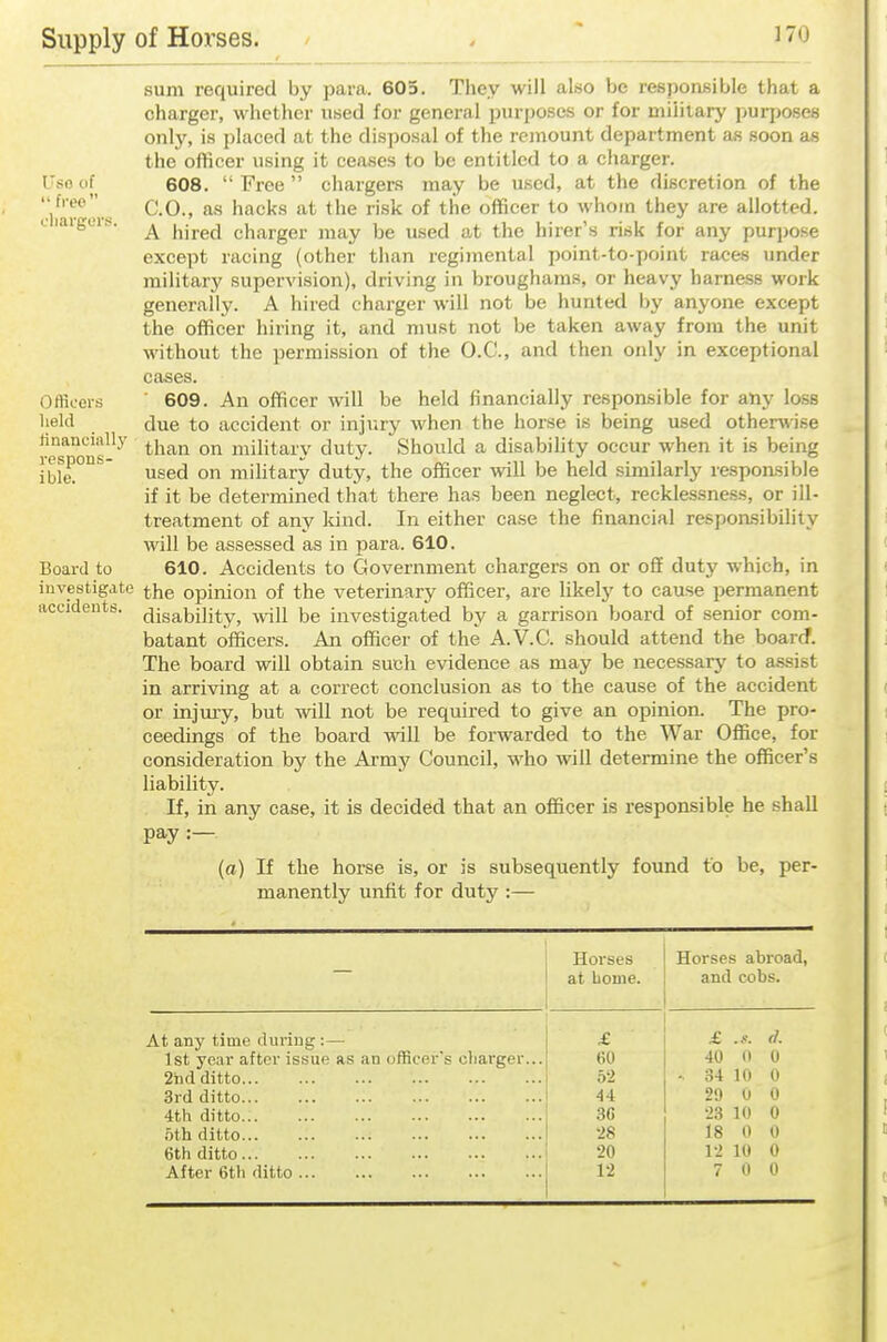 Uso of  free oliargor Officers held iinaneiallj- respons- ible. Board to investigate accidents. sum required by para. 605. Tliey will alfio be responfiible that a charger, whether used for general purpo.ses or for miiiiary purposes only, is placed at the disposal of the remount department as soon as the officer using it ceases to be entitled to a charger. 608.  Free  chargers may be used, at the discretion of the CO., as hacks at the risk of the officer to whom they are allotted. A hired charger may be used at the hirer's risk for any purpose except racing (other than regimental point-to-point races under military supervision), driving in broughams, or heavy harness work generally. A hired charger will not be hunted by anyone except the officer hiring it, and must not be taken away from the unit without the permission of the O.C., and then only in exceptional cases. ■ 609. An officer will be held financially responsible for any loss due to accident or injury when the horse is being used otherwise than on military duty. Should a disability occur when it is being used on military duty, the officer will be held similarly respoasible if it be determined that there has been neglect, recklessness, or ill- treatment of any land. In either ca.se the financial responsibility will be assessed as in para. 610. 610. Accidents to Government chargers on or ofif duty which, in the opinion of the veterinary officer, are likely to cause permanent disability, will be investigated by a garrison board of senior com- batant officers. An officer of the A.V.C. should attend the board. The board will obtain such evidence as may be necessary to assist in arriving at a correct conclusion as to the cause of the accident or injmy, but will not be required to give an opinion. The pro- ceedings of the board will be forwarded to the War Office, for consideration by the Army Council, who will determine the officer's liability. If, in any case, it is decided that an officer is responsible he shall pay :— (a) If the horse is, or is subsequently found to be, per- manently unfit for duty :— Horses Horses abroad, at home. and cobs. At any time during :— £ £ .f. d. 1st year after issue as an officer's cliarger... 60 40 0 0 2nd ditto 52 .. 34 10 0 3rd ditto 44 29 0 0 4th ditto 30 23 10 0 6th ditto 28 18 0 0 6th ditto 20 12 10 0 After 6th ditto 12 7 0 0