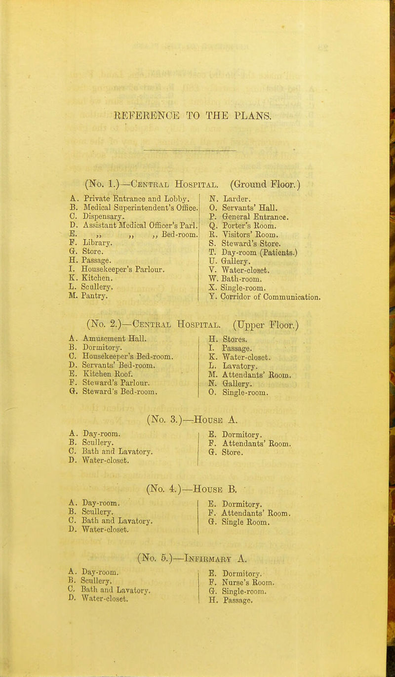 REFERENCE TO THE PLANS. (No. 1.)—Central Hospital. (Ground Ploox'.) A. Private Entrance and Lobby. B. Medical Superintendent's Office. C. Dispensary. D. Assistant Medical Officer's Pari, E. „ Bed-room. F. Library. Or. Store. H. Passage. I. Housekeeper's Parlour. K. Kitchen. L. Scullery. M. Pantry. N. Larder. 0. Servants' Hall. P. General Entrance. Q. Porter's lloom. R. Visitors' Room. S. Steward's Store. T. Day-room (Patients.) U. Gallery. V. Water-closet. W. Bath-room. X. Single-room. Y. Corridor of Communication. (No. 2.)—Central Hospital. (Upper Floor.) A. Amusement Hall. B. Dormitory. C. Housekeeper's Bed-room. D. Servants' Bed-room. E. Kitchen Roof. F. Steward's Parlour. Q. Steward's Bed-room. H. Stores. I. Passage. K. Water-closet. L. Lavatory. M. Attendants' Room. N. GaUery. 0. Single-room. (No. 3.)—Housli A. A. Day-room. B. Scullery. C. Bath and Lavatory. D. Water-closet. E. Dormitory. F. Attendants' Room. Q. Store. (No. 4.)—House B. A. Day-room. B. Scullery. C. Bath and Lavatory. D. Water-closet. E. Dormitory. P. Attendants' Room. G. Single Room. (No. 5.)—Infirmary A. A. Day-room. B. Scullery. C. Bath and Lavatory. D. Water-closet. E. Dormitory. P. Nurse's Room. G. Single-room. H. Passage,