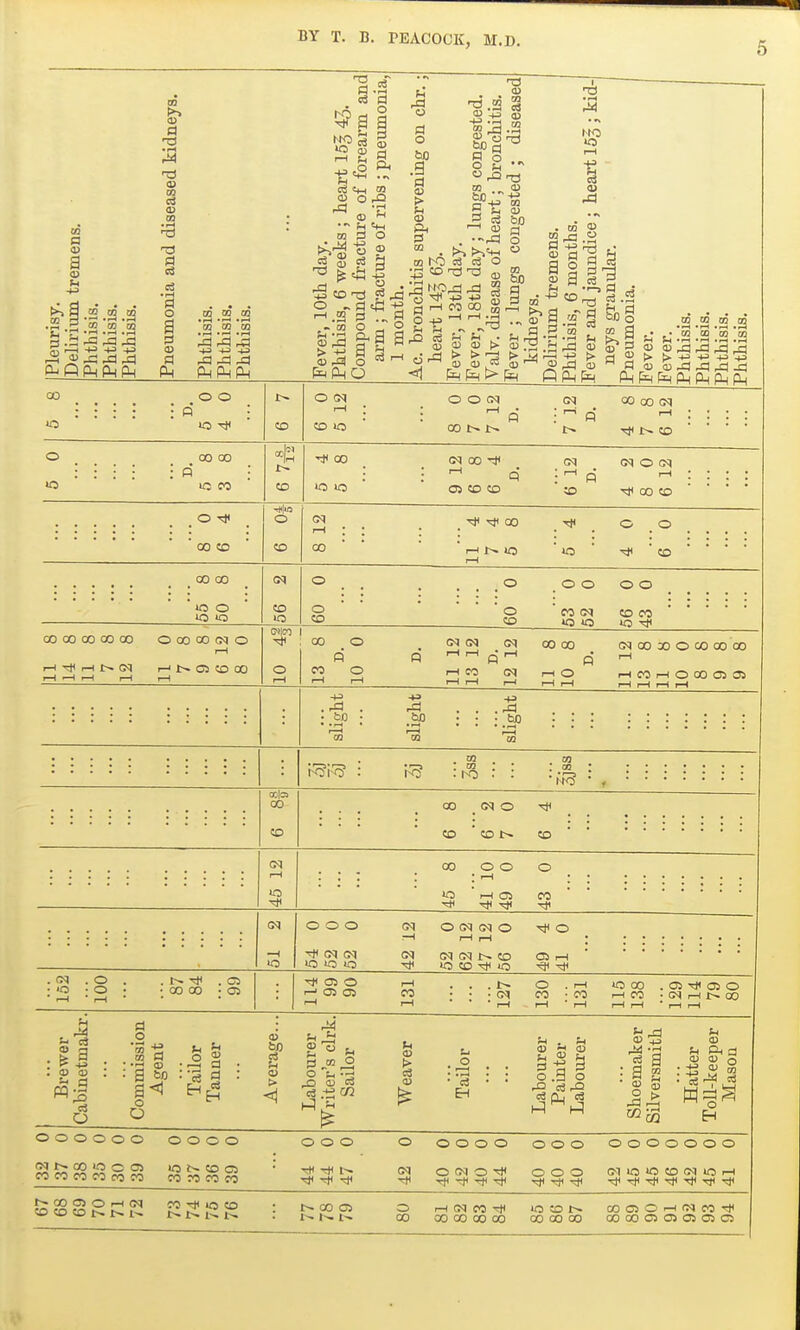5 CO a a u 9 .23 ™ .2.2 [2 'ot s S ^ 13 m <]} CO 00 C3 a o a P-i 1^ 3 O rQ 03 3 O S S o o .3 0 > 09 -73 <D CO cS IB m CO .a CO 03 CO 'cO to 'OQ -4-3 -iJ ^ -d -ci ;2 o ai O r-l 2 9 o CO „ CP 03 hO cS c3 O •43 «5 O o -1.3 ;fl o £^ ;^ . <u 0) >■ ^ (U (1) . <1 EqpHt> t3 4) 03 O) a o o CO 60 1 • to H n -4-2 rrt . sill s a § CO O O >0 Tj< O irj CO <X3 CD 00 00 iC O 00 00 00 00 00 i-H Tt< i-H 1> (M O 00 00 (M O rH r-l C5 CO 00 CO CO a 3r ^ CO 03 m CO fH i-i 2 '2 '2 o S13 3 2 S > >> .4J -40 +3 93 03 Jd 4d ^ -13 § i fl 03 03 ^ ^ J3 Ph pL| O (M rH CO O O O 00 l> (M 00 00 oq :  P rH £> t1< CD 00 (N 00 -i* 05 CO CO <M oq o (M CO 00 CD o CO rH CO Tji ^ 00 r-4 1-^ 10 o _ o ^ ■ CO oq 0 _ 0 00 CO 10 CO ' 0 CO ' CO oq CO CO 00 0 n P oq rH oq rH oq 00 00 d oq 00 30 0 00 00 00 rH 0 rH CO 0 rH rH rH 1—1 CO rH oq rH rH 0 rH rH rH CO rH 0 00 OS 05 rH rH rH rH . . p-H light .ight 03 m 03 aolas 00 CO XD CO 00 _ oq o CO ' CO CO 00 o o »0 rH 05 CO oq 000 oq oq IC lO iQ oq o oq oq o o oq oq oq CO »0 CO Tt< IQ C5 rH oq o o 1^ Tl< 00 00 05 ^ 05 o r-i 05 cn CO oq o CO • CO >o 00 rH CO , 05 -^Jl OS O ' oq rH Jt^ 00 M . H) 03 ml 6 o m *± m (H • s ^ a<J o O U 'h 03 03 > £  !^ C3 03 O O 'u -^^ _0 03 « Is .-S f» u <t) > 03 o t4 . U 03 rj >1 ^ fH g-9 2 p^ CS rO 1-1 Hi 03 4j 1 a : a 2 03 O 03 03 Ph d 03 o 000000 0000 000 0 0000 000 0000000 oq 00 0 0 OS CO CO CO CO CO CO O i> CO OS CO CO CO ^ t-^ oq 0 oq 0 -i* T}^ T}^ ^ 000 ^ oq 10 >o CO oq lo rH tJ^ T^^ Tj* ^ 00 OS 0 rH oq CD CO CO t- t- CO 10 CD t- : i> 00 OS 1-^ 0 00 rH oq CO rjt 00 CO CO 00 10 CO 1^ 00 00 00 00 OS 0 rH oq CO Tjt 00 00 cn OS OS OS OS