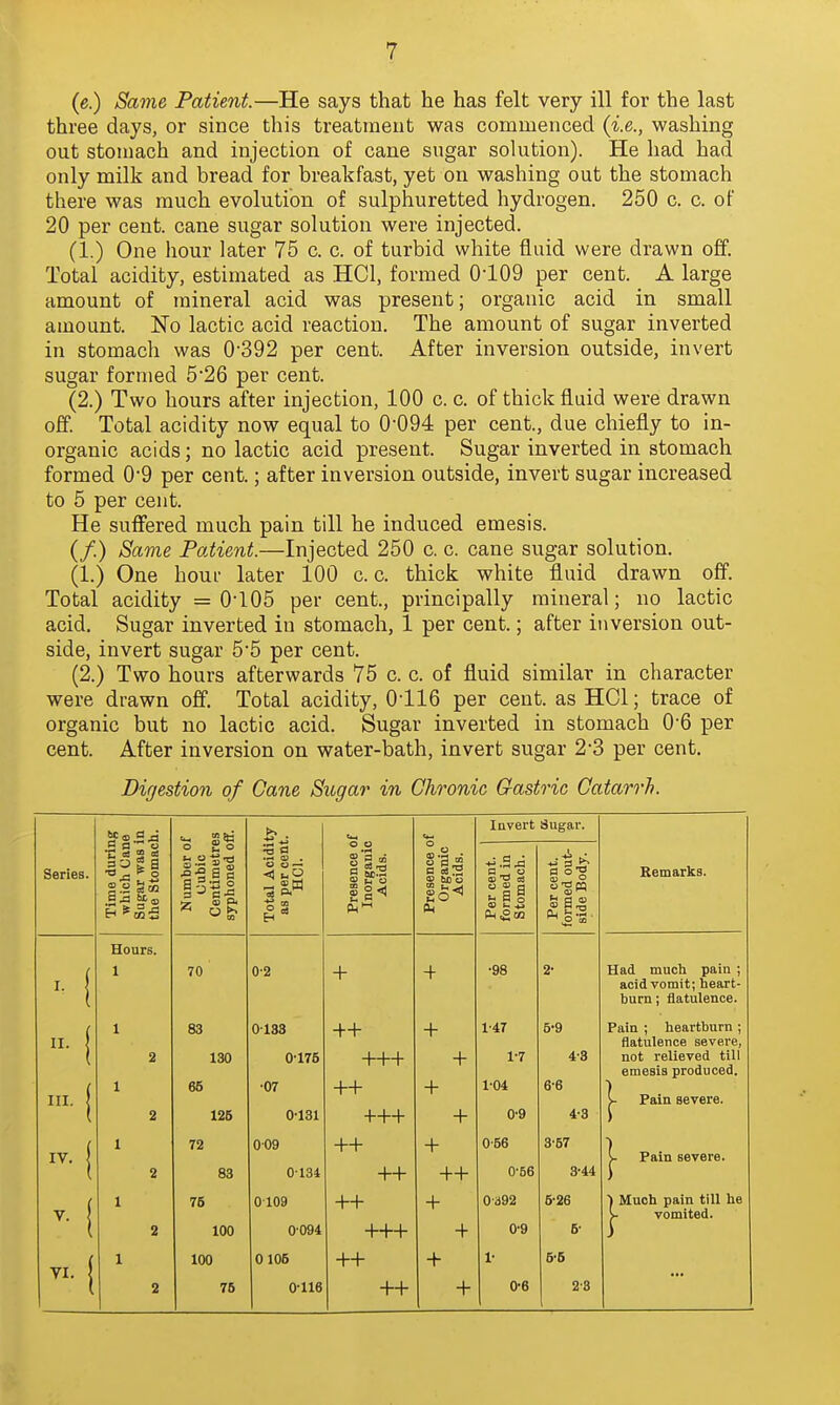 (e.) Same Patient.—He says that he has felt very ill for the last three days, or since this treatineut was commenced {i.e., washing out stomach and injection of cane sugar solution). He had had only milk and bread for breakfast, yet on washing out the stomach there was much evolution of sulphuretted hydrogen. 250 c. c. of 20 per cent, cane sugar solution were injected. (1.) One hour later 75 c. c. of turbid white fluid were drawn off. Total acidity, estimated as HCl, formed 0109 per cent. A large amount of mineral acid was present; organic acid in small amount. No lactic acid reaction. The amount of sugar inverted in stomach was 0'392 per cent. After inversion outside, invert sugar formed 526 per cent. (2.) Two hours after injection, 100 c. c. of thick fluid were drawn off. Total acidity now equal to 0*094 per cent., due chiefly to in- organic acids; no lactic acid present. Sugar inverted in stomach formed 0'9 per cent.; after inversion outside, invert sugar increased to 5 per cent. He suffered much pain till he induced emesis. (/.) Same Patient.—Injected 250 c. c. cane sugar solution. (1.) One hour later 100 c. c. thick white fluid drawn off. Total acidity =0-105 per cent., principally mineral; no lactic acid. Sugar inverted in stomach, 1 per cent.; after inversion out- side, invert sugar 5*5 per cent. (2.) Two hours afterwards 75 c. c. of fluid similar in character were drawn off. Total acidity, 0116 per cent, as HCl; trace of organic but no lactic acid. Sugar inverted in stomach 0'6 per cent. After inversion on water-bath, invert sugar 2-3 per cent. Digestion of Cane Sugar in Chronic Gastric Catarrh. Invert Sugar. Series. Time durin wliich Can Sugar was i tlie Stomac! Number o. Cubic Centimetre syphoned o: Total Acidi as per cent HCl. Presence o Inorganic Acids. Presence c Organic Acids. Per cent, formed in stomach. Per cent, formed out- side Body. Remarks. Hours. 70 0-2 + + •98 2- Had much pain ; acid vomit; heart- bum; flatulence. -I 2 2 83 130 65 125 0133 0'175 •07 0-131 +4- -t-++ ++ +++ + + -t- + 1-47 1-7 1^04 0-9 5- 9 4-3 6- 6 4-3 Pain ; heartburn ; flatulence severe, not relieved till emesis produced. |- Pain severe. 2 72 83 009 0134 ++ + ++ 0-66 0-56 3-57 3-44 |- Pain severe. M 2 75 100 0109 0-094 +++ + + 0-392 0-9 6-26 6- ■J Much pain till he Y vomited. -1 2 100 76 0105 0-116 ++ ++ + -I- 1- 0-6 5-6 j 2-8