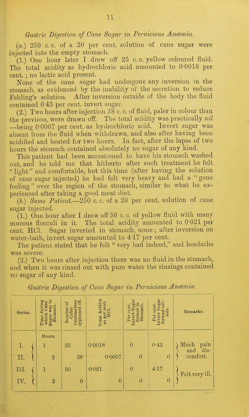 (a.) 250 c. c. of a 20 per cent, solution of cane sugar were injected into the empty stomach. (1.) One hour later I drew off 25 c. c. yellow coloured fluid. The total acidity as hydrochloric acid amounted to 0-0018 per cent.; no lactic acid present. None of the cane sugar had undergone any inversion in the stomach, as evidenced by the inability of the secretion to reduce Tehling's solution. After inversion outside of the body the fluid contained 0-43 per cent, invert sugar. (2.) Two hours after injection 38 c. c. of fluid, paler in colour than the previous, were drawn off. The total acidity was practically nil —being O'OOOT per cent, as hydrochloric acid. Invert sugar was absent from the fluid when withdrawn, and also after having been acidified and heated for two hours. In fact, after the lapse of two hours the stomach contained absolutely no sugar of any kind. This patient had been accustomed to have his stomach washed out, and he told me that hitherto after such treatment he felt  light and comfortable, but this time (after having the solution of cane sugar injected) he had felt very heavy and had a  gone feeling  over the region of the stomach, similar to what he ex- perienced after taking a good meat diet. (6.) Sa7ne Patient.—250 c. c. of a 20 per cent, solution of caue sugar injected. (1.) One hour after I drew off 50 c. c. of yellow fluid with many mucous flocculi in it. The total acidity amounted to 0-021 per cent. HCl. Sugar inverted in stomach, none; after inversion on water-bath, invert sugar amounted to 4-17 per cent. The patient stated that he felt  very bad indeed, and headache was severe. (2.) Two hours after injection there was no fluid in the stomach, and when it was rinsed out with pure water the rinsings contained no sugar of any kind. Gastric Digestion of Cane Sugar in Pernicious Ancemia. Time during which Cane Sugar was in Stomacli. Number of Cubic Centimetres syphoned off. Total Acidity as per cent. HCl. Per cent. Invert Sugar formed in Stomach. Per cent. Invert Sugar formed out- side. Eemarks. Hours. 1 25 0-0018 0 0-43 ^ Much pain V and dis- 2 38 0-0007 0 0 ) comfort. 1 50 0-021 0 4-17 jrelt very ill. 2 0 0 0 0 Series. I. II. III. IV.