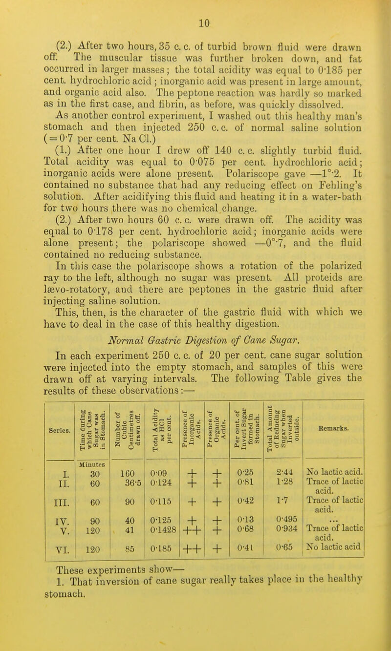 (2.) After two hours, 35 c. c. of turbid brown fluid were drawn oft'. The muscular tissue was furtlier broken down, and fat occurred in larger masses; the total acidity was equal to 0185 per cent, hydrocliloric acid ; inorganic acid was present in large amount, and organic acid also. The peptone reaction was liardly so marked as in the first case, and fibrin, as before, was quickly dissolved. As another control experiment, I washed out this healthy man's stomach and then injected 250 c. c. of normal saline solution ( = 0-7 per cent. NaCl.) (1.) After one hour I drew off 140 c. c. slightly turbid fluid. Total acidity was equal to 0'075 per cent, liydrochloric acid; inorganic acids were alone present. Polariscope gave —1°2. It contained no substance that had any reducing effect on Fehling's solution. After acidifying this fluid and heating it in a water-bath for two hours there was no chemical change. (2.) After two hours 60 c. c. were drawn off. The acidity was equal to 0'178 per cent, hydrochloric acid; inorganic acids were alone present; the polariscope showed —0°'7, and the fluid contained no reducing substance. In this case the polariscope shows a rotation of the polarized ray to the left, although no sugar was present. All proteids are laevo-rotatory, and there are peptones in the gastric fluid after injecting saline solution. This, then, is the character of the gastric fluid with which we have to deal in the case of this healthy digestion. Normal Gastric Digestion of Cane Sugar. In each experiment 250 c. c. of 20 per cent, cane sugar solution were injected into the empty stomach, and samples of this were drawn off at varying intervals. The following Table gives the results of these observations:— to B too Series. durin ii Can( ar was Number ol Cubic Centimetre drawn off. Acidil HCl • cent. lence o rganic cids. ience o ganic cids. col's a o t: p n i '5 f S .S ■< 'C u OJ * Bemarks. Time whic Sug; in St Total as Tlpr Per Invei fori Sto gjc S Minutes I. 30 160 0-09 + + 0-25 2-44 No lactic acid. II. 60 36-6 0-124 + + 0-81 1-28 Trace of lactic acid. III. 60 90 0-115 + + 0-42 1-7 Trace of lactic acid. IV. 90 40 0-125 + ++ + 0-13 0-495 Trace of lactic V. 120 41 0-1428 + 0-68 0-934 acid. VI. 120 85 0-185 ++ + 0-41 0-65 No lactic acid These experiments show— 1. That inversion of cane sugar really takes place in the healthy stomach.