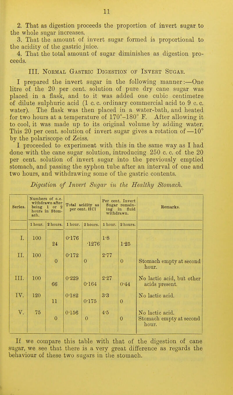 2. That as digestion proceeds the proportion of invert sugar to the whole sugar increases. 3. That the amount of invert sugar formed is proportional to the acidity of the gastric juice. 4. That the total amount of sugar diminishes as digestion pro- ceeds. Ill, NoEMAL Gastric Digestion of Invert Sugar. I prepared the invert sugar in the following manner:—One litre of the 20 per cent, solution of pure dry cane sugar was placed in a flask, and to it was added one cubic centimetre of dilute sulphuric acid (1 c. c. ordinary commercial acid to 9 c. c. water). The flask was then placed in a water-bath, and heated for two hours at a temperature of 170°-180° F. After allowing it to cool, it was made up to its original volume by adding water. This 20 per cent, solution of invert sugar gives a rotation of—10° by the polariscope of Zeiss. I proceeded to experiment with this in the same way as I had done with the cane sugar solution, introducing 250 c. c. of the 20 per cent, solution of invert sugar into the previously emptied stomach, and passing the syphon tube after an interval of one and two hours, and withdrawing some of the gastric contents. Digestion of Invert Sugar in the Healthy Stomach. Series. Numbers of c.c. withdrawn after being 1 or 2 hours in Stom- ach. Total acidity as per cent. HOI Per cent. Invert Sugar remain- ing in fluid withdrawn. Remarks. 1 hour. 2 hours. 1 hour. 2 hours. 1 hour. 2 hours. I. 100 24 0-176 •1276 1-8 1-25 II. 100 0 0-172 0 2-77 0 Stomacli empty at second hour. III. 100 66 0-229 0-164 2-27 0-44 No lactic acid, but other acids present. IV. 120 11 0-182 0-175 3-3 0 No lactic acid. V. 75 0 0-156 0 4-5 0 No lactic acid. Stomach empty at second hour. If we compare this table with that of the digestion of cane sugar, we see that there is a very great difference as regards the behaviour of these two sugars in the stomach.