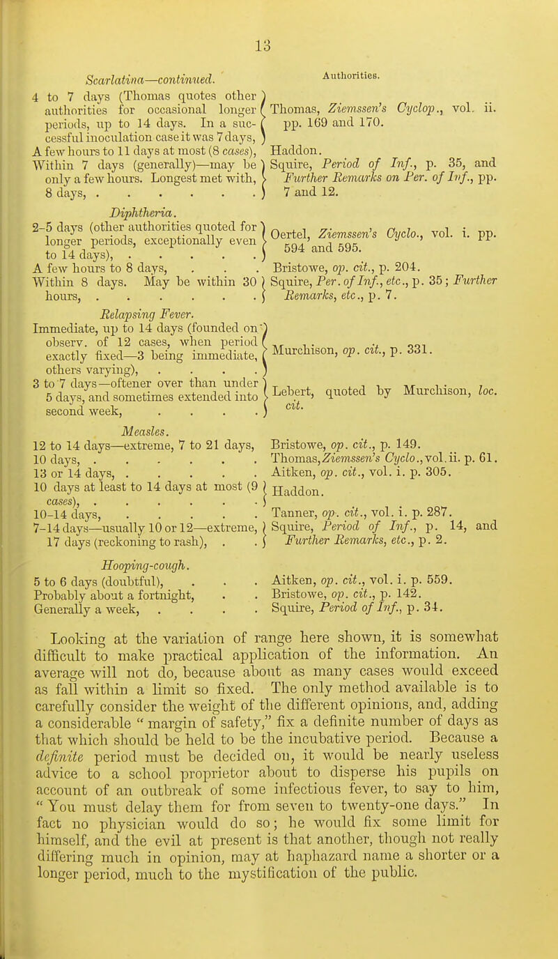 Scarlatina—continued. ' Authorities. 4 to 7 days (Thomas quotes other ) authorities for occasional longer f Thomas, Ziemssen's Cyclop., vol. ii. periods, up to 14 days. In a sue- I pp. 169 and 170. cessful inoculation case it was 7 days, ) A few hours to 11 days at most (8 cases), Haddon. Within 7 days (generally)—may be ] Squire, Period of Inf., p. 35, and only a few hours. Longest met with, > Further Remarks on Fer. of Ivf, pp. 8 days, ) 7 and 12. Diphtheria. 2-5 days (other authorities quoted for | ziemssen^s Gyclo., vol. i. pp. longer periods, exceptionally even ^ ^ ' , Q ^ ' to 14 days), j ana oyo. A few hours to 8 days, . . . Bristowe, op. cit., p. 204. Within 8 days. May be within 30 ) Squire, Fer. of Inf., etc.,-p. 25; Further hours, ) Remarks, etc.,-p. 7. Relapsing Fever. Immediate, up to 14 days (founded on observ. of 12 cases, when period exactly fixed—3 being immediate, others varying), .... 3 to 7 days—oftener over than under 5 days, and sometimes extended into second week, .... Measles. 12 to 14 days—extreme, 7 to 21 days, Bristowe, op. cit., p. 149. 10 days, Thomas,Zte??issen's Ci/c^o.,vol.ii. p. 61. 13 or 14 days, Aitken, op. cii., vol. i. p. 305. 10 days at least to 14 days at most (9 ) jj^ddon. cases), . . . . . . ) 10-14 days, Tanner, op. cit., vol. i. p. 287. 7-14days—usually 10 or 12—extreme, ) Squire, Period of Inf., p. 14, and 17 days (reckoning to rash), , . ) Further Remarks, etc., p. 2. Hooping-cough. 5 to 6 days (doubtful), . . . Aitken, op. cii., vol. i. p. 559. Probably about a fortnight, . . Bristowe, op. cit., p. 142. Generally a week, .... Squire, PmocZ o/Jw/., p. 34, Looking at the variation of range here shown, it is somevehat difficult to make x^ractical application of the information. An average will not do, because about as many cases would exceed as fall within a limit so fixed. The only method available is to carefully consider the weight of the different opinions, and, adding a considerable  margin of safety, fix a definite number of days as that which should be held to be the incubative period. Because a definite period must be decided on, it would be nearly useless advice to a school proprietor about to disperse his pupils on account of an outbreak of some infectious fever, to say to^ him,  You must delay them for from seven to twenty-one days. In fact no physician would do so; he would fix some limit for himself, and the evil at present is that another, though not really differing much in opinion, may at haphazard name a shorter or a longer period, much to the mystification of the public. Murchison, op. cit, p. 331. Lebert, quoted by Murchison, loc. cit.