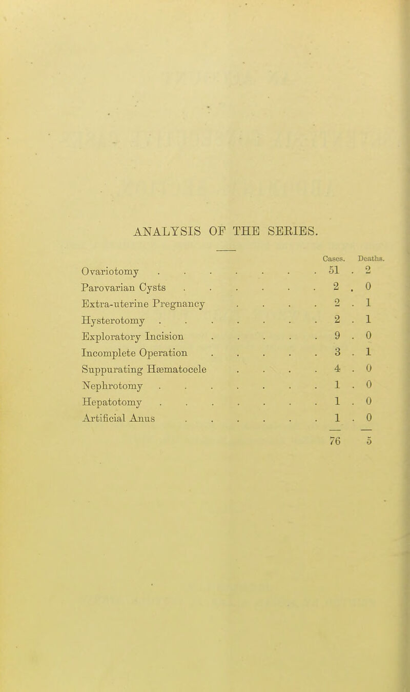 ANALYSIS OP THE SEEIES. Ovariotomy Parovarian Cysts Extra-uterine Pregnancy Hysterotomy Bxploi-atory Incision Incomplete Operation Suppurating Haematocele Nephrotomy Hepatotomy Artificial Anus Cases. Deaths. 51 . 2 2 . 0 2 . 1 2 . 1 9 . 0 3 . 1 4 . 0 1 . 0 1 . 0 1 . 0