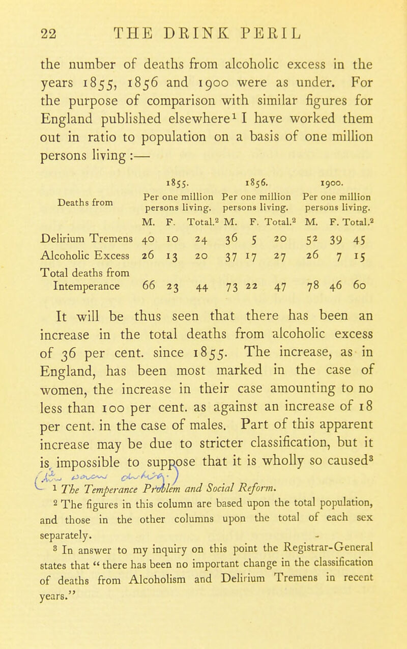 the number of deaths from alcoholic excess in the years 1855, 1856 and 1900 were as under. For the purpose of comparison with similar figures for England published elsewhere^ I have worked them out in ratio to population on a basis of one million persons living:— 1855. 1856. 1900. _ , . Per one million Per one million Per one million Deaths irom i. . i. . i- . persons living, persons living. persons living. M. F. Total.2 M. F. Total.2 M. F. Total.2 Delirium Tremens 40 10 24 36 5 20 52 39 45 Alcoholic Excess 26 13 20 3717 27 26 715 Total deaths from Intemperance 66 23 44 73 22 47 78 46 60 It will be thus seen that there has been an increase in the total deaths from alcoholic excess of 36 per cent, since 1855. The increase, as in England, has been most marked in the case of women, the increase in their case amounting to no less than 100 per cent, as against an increase of 18 per cent, in the case of males. Part of this apparent increase may be due to stricter classification, but it is, impossible to suppose that it is wholly so caused^ ^ 1 The Temperance Prwlem and Social Reform. 2 The figures in this column are based upon the total population, and those in the other columns upon the total of each sex separately. 3 In answer to my inquiry on this point the Registrar-General states that  there has been no important change in the classification of deaths from Alcoholism and Delirium Tremens in recent years.
