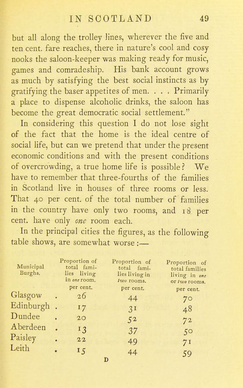 but all along the trolley lines, wherever the five and ten cent, fare reaches, there in nature's cool and cosy nooks the saloon-keeper was making ready for music, games and comradeship. His bank account grows as much by satisfying the best social instincts as by gratifying the baser appetites of men. . . . Primarily a place to dispense alcoholic drinks, the saloon has become the great democratic social settlement. In considering this question I do not lose sight of the fact that the home is the ideal centre of social life, but can we pretend that under the present economic conditions and with the present conditions of overcrowding, a true home life is possible ? We have to remember that three-fourths of the families in Scotland live in houses of three rooms or less. That 40 per cent, of the total number of families in the country have only two rooms, and 18 per cent, have only one room each. In the principal cities the figures, as the following table shows, are somewhat worse :— Proportion of Municipal total fami- Burghs. lies living in one room. per cent. Glasgow 26 Edinburgh Dundee 20 Aberdeen 13 Paisley 22 Leith 15 Proportion of Proportion of total fami- total families lies living in living in one tzvo rooms. or t-wo rooms. per cent. per cent. 44 70 31 48 52 72 37 50 49 71 44 59