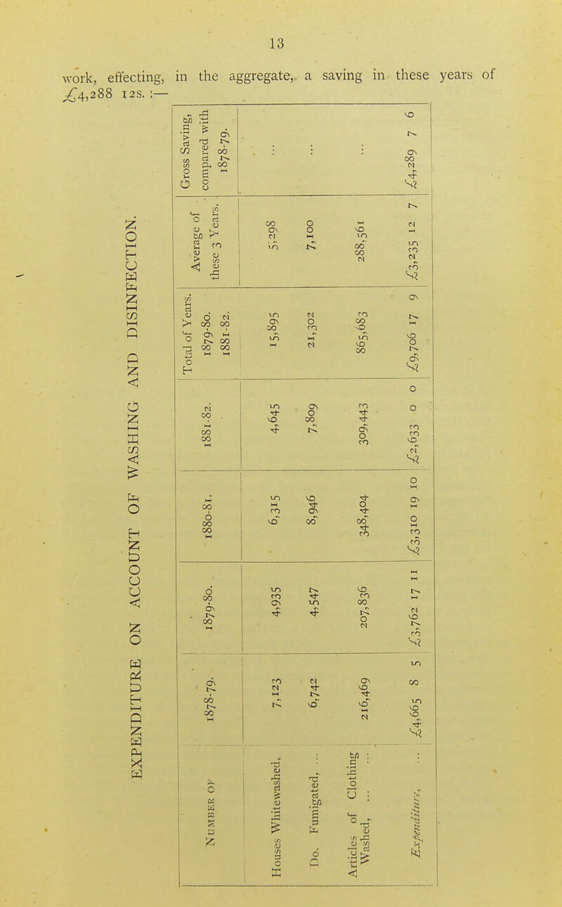 work, effecting, in the aggregate,- ^4,288 I2S. :— a saving in these years of o U !z; I—I Q Q <: o I—I O H o o o <J o w H 1—4 Q iz; w p-i X in CIh 00  S  o o O c3  si i; d N >< 00 00 O 00 —J 00 00 w 00 0 o\ 0 10 00 00 N ON 00 N M