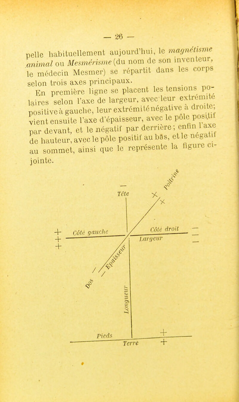pelle habituellement aujourdnmi, le maçinétismc animal ou Mesmérisme {dn nom de son inventeur, le médecin Mesmer) se répartit dans les corps selon trois axes principaux. En première ligne se placent les tensions po- laires selon l'axe de largeur, avec leur extrémité positive à gauche, leur extrémité négative a droite, vient ensuite l'axe d'épaisseur, avec le P^l^ Posi.Ui par devant, et le négatif par derrière; enfin 1 axe de hauteur, avec le pôle positit au bâs, et le négatil au sommet, ainsi que le représente la figure ci- jointe. Terre »