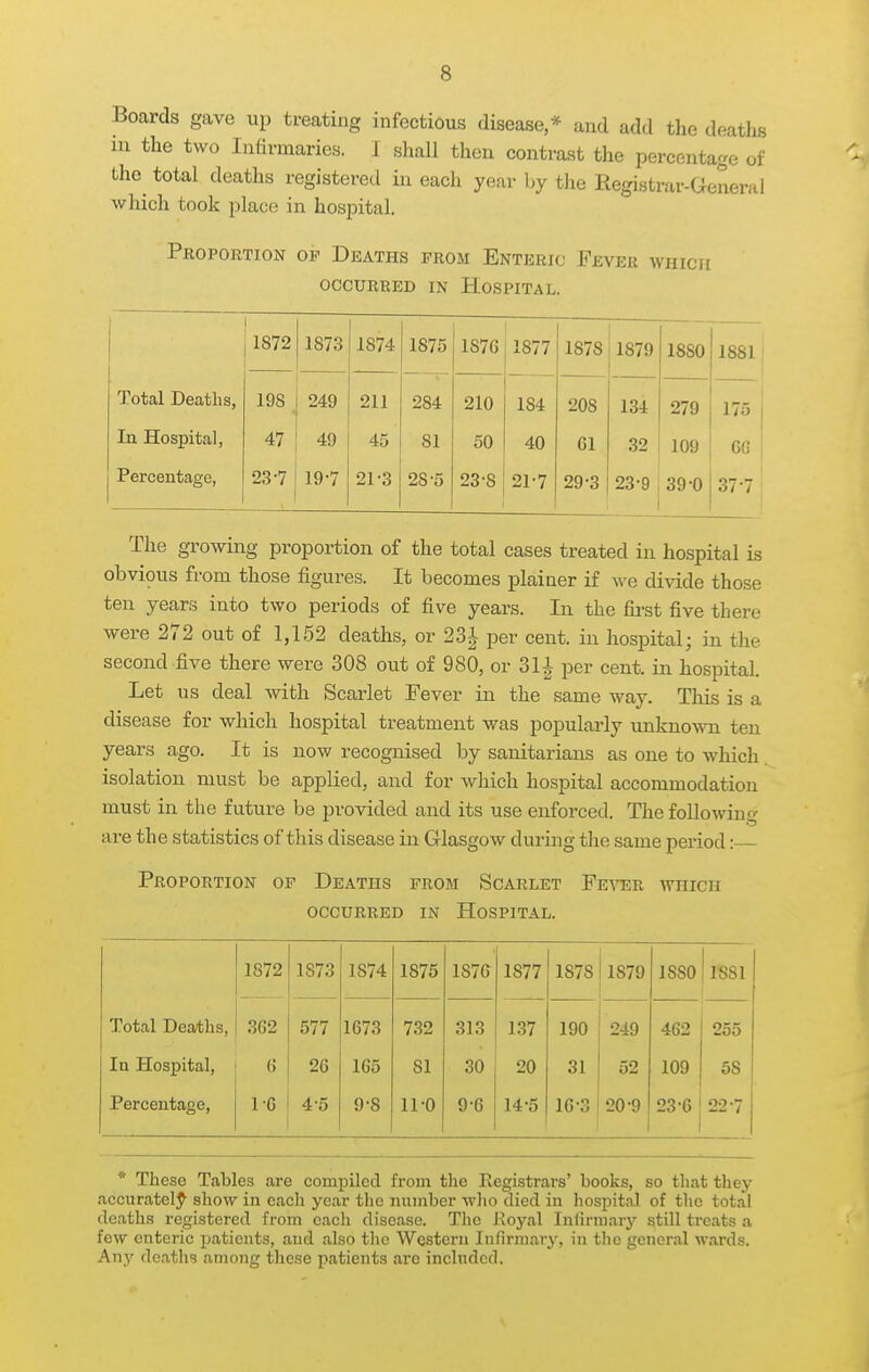 Boards gave up treating infectious disease,* and add the deaths in the two Intirmaries. I shall then contrast the percentage of the^ total deaths registered in each year l.y the Eegistrar-aeneral which took place in hospital. Proportion op Deaths from Enteric Fever which occurred in hospital. 1872 1873 1874 1875 1876 1877 1878 1879 1880 1881 Total Deaths, 198 249 211 284 210 184 208 134 279 175 In Hospital, 47 49 45 81 50 40 61 32 109 6G Percentage, 23-7 19-7 21-3 28-5 23-8 21-7 29-3 23-9 39-0 37-7 The growing proportion of the total cases treated in hospital is obvious from those figures. It becomes plainer if we divide those ten years into two periods of five years. In the first five there were 272 out of 1,152 deaths, or 23-i- per cent, in hospital; in the second five there were 308 out of 980, or 311 per cent, in hospital. Let us deal with Scarlet Fever in the same way. This is a disease for which hospital treatment was popularly unknown ten years ago. It is now recognised by sanitarians as one to which isolation must be applied, and for which hospital accommodation must in the future be provided and its use enforced. The following are the statistics of this disease in Glasgow during the same period :— Proportion of Deaths from Scarlet Fe\T!;r which occurred in hospital. 1872 1873 1874 1875 1876 1877 1878 1879 1880 mi Total Deaths, 362 577 1673 732 313 137 190 249 462 255 In Hospital, 6 26 165 81 30 20 31 52 109 58 Percentage, 1-6 4-5 9-8 11-0 9-6 14-5 16-3 20-9 23-6 22-7 * These Tables are compiled from the Registrars' books, so tliat they accurately- show in each year the number wlio died in hospital of the total deaths registered from each disease. Tlic J\oyal Infirmary still treats a few enteric patients, and also the Western Infirmary, in tlic general wards. Any deaths among these patients are included.