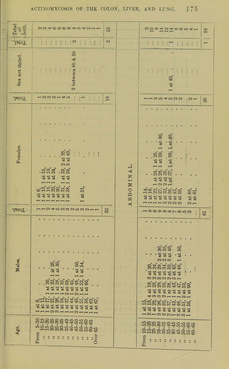 Total -of ■ibotn. CM I—1 I—1 I—1 r—1 00 00 r-t •I^bji :::::: :(N ::;: : ; : : : : rH : ; ; ; ; •d 1- o a X a CO between 40 & 50 o 1-1 (M (N (N i-H lO : -i-H i«o • CO Tti ; 4J) ca eS (N CO • I-H >-l (N • CO o> CO CO ■M -M Oj 03 CQ rH rH rl l-H fH -OT'oo'c^© r-ToO <0 iH i-l <N CO CO CO I-T 4^ -*J 4.3 4J +3 ^ o3 ^ o3 c3 ca ■s f-l rHi-l<N'«i<»«(MeO(NlOeO(Mi-lrH CO OS I« o (N CO lo in S S SS J2 enyaoooTo • C<JC*QC<ICOcO'^^*OCO ,-lnH.-li-l(MrHN,HrH •v»—1I—I CO Tj< ^jTco^r-Tco'crr^^/* 0>>-li-l(MlMCOCO-*->*lOlStDS i-lrHrHCV)COi-lrHrH(M,-lrHrH,_| rH,HC^(>qeoeo^-*ic-^ ul,J..iJ..iJ 1 J I c<)(?jieoeoT|icj<if5»r5505D e s o 1-5 o ■H r-1 CO ift Tti lO (M (M :C^,-i CD cT o~ CO • •■s 03 rH IffoT oT CO 4J 4J 03 03 IH iH Tt< 00 »0 O. • '(NtNCOcO • • Co TO TO gi, rH (N (N tH' CD cf t-TcsT cD^iffTo l-lrH(N(NCOCO-^ur5 WTOC303C5cao3c3 rHlHrHi—l(MC^(MC<| O 1-1 CD CO 03 OS (N 1-1 iHOSCDOlOOOOt^COlOC^ o in o o CO CO va eS 03 cS ea • • (N <N eo iH N pa (N eo CO Tt( *4^4d4.3-434.3-4.34J • ■ o3 ca 03 o3 o3 03 03 eo <N IM IM (N U5 rH of 2S S2~°° ^i^s^'o .rHN(MCOCO->S<->S<KO;D ■t5i5iiJ-'^-'^-'^-«4-»4i eacao3caoaa3cao3ai T(<eOeO(NrHr-(i-(CVJrH iff 22 Ssf <^'^<>f<» rH CO Hi-IINOICOCOtHtJIioS 4J+J4J4J4J4J4J4J4J4J oSoSoSo3oao3o3«1s^ I IS (M CO CO Tji K ■ -  '- I (M CO CO T|< Tfi vn IfS CD CO i-lrH(M(MeOCOT}lTj<SloS a o