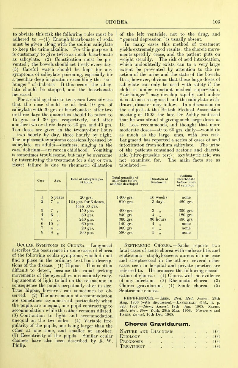 to obviate this risk the following rules must be adhered to:—(1) Enough bicarbonate of soda must be given along with the sodium salicylate to keep the urine alkaline. For this purpose it is customary to give twice as much bicarbonate as salicylate. (2) Constipation must be pre- vented ; the bowels should act freely every day. (3) Careful watch should be kept for any symptoms of salicylate poisoning, especially for a peculiar deep inspiration resembling the  air- hunger  of diabetes. If this occurs, the salicy- late should be stopped, and the bicarbonate increased. For a child aged six to ten years Lees advises that the dose should be at first 10 grs. of salicylate with 20 grs. of bicarbonate ; after two or three days the quantities should be raised to 15 grs. and 30 grs. respectively, and after another two or three days to 20 grs. and 40 grs. Ten doses are given in the twenty-four hours —two hourly by day, three hourly by night. The unpleasant symptoms occasionally caused by salicylate on adults—deafness, singing in the ears, delirium—are rare in childhood. Vomiting- is sometimes troublesome, but may be overcome by intermitting the treatment for a day or two. Heart failure is due to rheumatic dilatation of the left ventricle, not to the drug, and  general depression  is usually absent. In many cases this method of treatment yields extremely good results : the choreic move- ments speedily cease, and the patient puts on weight steadily. The risk of acid intoxication, which undoubtedly exists, can to a very large extent be prevented by attention to the re- action of the urine and the state of the bowels. It is, however, obvious that these large doses of salicylate can only be used with safety if the child is under constant medical supervision;  air-hunger  may develop rapidly, and unless it is at once recognised and the salicylate with- drawn, disaster may follow. In a discussion on the subject at the British Medical Association meeting of 1903, the late Dr. Ashby confessed that he was afraid of giving such large doses as Dr. Lees recommends, and thought that more moderate doses—40 to 60 grs. daily—would do as much as the large ones, with less risk. Langmead has reported a series of cases of acid intoxication from sodium salicylate. The urine of the patients contained acetone and diacetic acid (nitro-prusside test) ; oxybutyric acid was not examined for. The main facts are as tabulated :— Case. Age. Dose of salicylate per 24 hours. Total quantity of salicylate before acidosis developed. Duration of treatment. Sodium bicarbonate before onset of sympton. 1 5 years 20 grs. 1400 grs. 10 weeks none 2 7 120 grs. for 6 doses. 210 grs. 3 days 420 grs. then 60 grs. 3 7 150 grs. 400 grs. 3 „ 300 grs. 4 6 )J 60 grs. 240 grs. 4 „ 120 grs. 5 7 )I 240 grs. 360 grs. 36 hours 480 grs. 6 10 11 60 grs. 140 grs. 4 „ none 7 4 )» 20 grs. 360 grs. f> „ none 8 8 )) 160 grs. 580 grs. 5 „ none Ocular Symptoms in Chorea.—Langmead describes the occurrence in some cases of chorea of the following ocular symptoms, which do not find a place in the ordinary text-book descrip- tions of the disease. (1) Hippus. This is often difficult to detect, because the rapid jerking movements of the eyes allow a constantly vary- ing amount of light to fall on the retina, and in consequence the pupils perpetually alter in size. True hippus, however, can sometimes be ob- served. (2) The movements of accommodation are sometimes asymmetrical, particularly when the pupils are unequal, one pupil contracting to accommodation while the other remains dilated. (3) Contraction to light and accommodation unequal on the two sides. (4) Variable irre- gularity of the pupils, one being larger than the other at one time, and smaller at another. (5) Eccentricity of the pupils. Similar ocular changes have also been described by R. W. Philip. Septicemic Chorea. —Sachs reports two fatal cases of acute chorea with endocarditis and septicaemia—staphylococcus aureus in one case and streptococcal in the other : several other cases seen in hospital and private practice are referred to. He proposes the following classifi- cation of chorea :—(1) Chorea with no evidence of any infection. (2) Rheumatic chorea. (3) Chorea gravidarum. (4) Senile chorea. (5) Septicsemic chorea. REFERENCES. —Lees, Brit. Med. Journ., 29th Aug. 1903 (with discussion).—Langmead, ibid., ii. p. 820, 1907.—/dem, Lancet, 18th Jan. 1908.—Sachs, Med. Rec, New York, 28th Mar. 1908.—Poynton and Paine, Lancet, 16th Dec. 1908. Chorea Gravidarum. Nature and Diagnosis . . .104 Etiology 104 Prognosis 104 Treatment 104