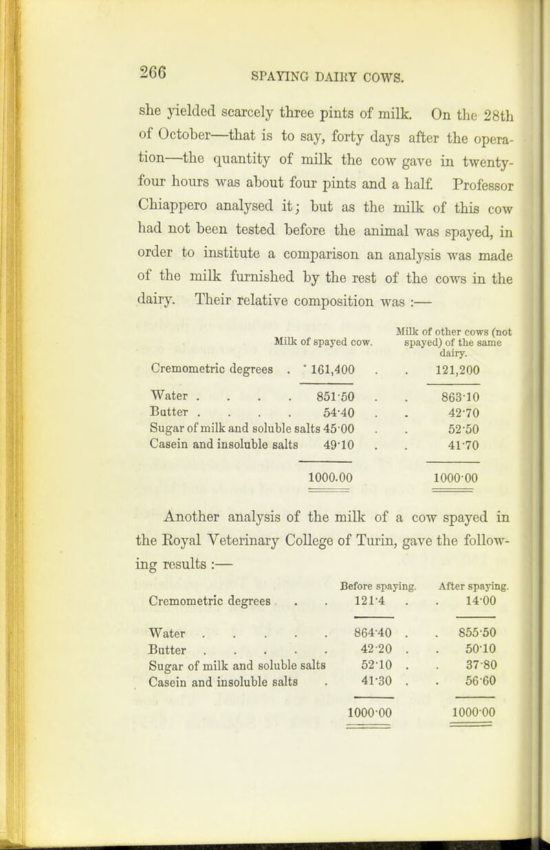 she yielded scarcely three pints of milk. On the 28th of October—that is to say, forty days after the opera- tion—the quantity of milk the cow gave in twenty- four hours was about four pints and a half Professor Chiappero analysed it; but as the milk of this cow had not been tested before the animal was spayed, in order to institute a comparison an analysis was made of the milk furnished by the rest of the cows in the dairy. Their relative composition was :— Milk of other cows (not Milk of spayed cow. spayed) of the same Cremometric degrees . ' 161,400 Water .... 851-50 Butter .... 54-40 Sugar of milk and soluble salts 45-00 Casein and insoluble salts 49-10 dairy. 121,200 863-10 42-70 52-50 41-70 1000.00 100000 Another analysis of the milk of a cow spayed in the Eoyal Veterinary College of Turin, gave the follow- ing results :— Before spaying. After spaying. Cremometric degrees. . . 121*4 . . 14-00 Water 864-40 . . 855-50 Butter 42-20 . . SO'IO Sugar of milk and soluble salts 62-10 . . 37-80 Casein and insoluble salts . 41-30 . . 56-60 1000-00 1000-00