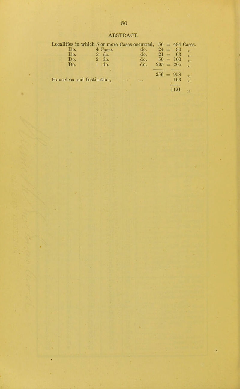 ABSTRACT. Localities in which 5 or more Cases occurred, 56 = 494 Cases. Do. 4 Cases do. 24 = 96 „ Do. 3 do. do. 21 = 63 „ Do. 2 do. do. 50 = 100 „ Do. 1 do. do. 205 = 205 „ 356 = 958 „ Houseless and Institution, ... 163 ,, 1121 „