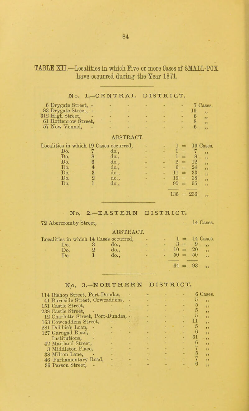 TABLE XII—Localities in which. Five or more Cases of SMALL-POX have occurred during the Tear 1871. No. 1.—CENTRAL DISTRICT. 6 Drygate Street, ------ 7 Cases. 83 Drygate Street, ... - 19 ,, 312 High Street, - - - 6 ,, 61 Rottenrow Street, - - - - - 8 ,, 57 New Vermel, - - - - - 6 ,, ABSTRACT. Localities in which 19 Cases occurred, Do. 7 do., Do. 8 do., Do. 6 do., Do. 4 do., Do. 3 do., Do. 2 do., Do. 1 do., 136 = 236 1 19 Cases. 1 7 99 1 8 • 99 2 12 )j 6 24 99 - 11 33 99 - 19 38 39 - 95 95 99 No. 2.—EASTERN DISTRICT. 72 Abercromby Street, - - - - - 14 Cases. ABSTRACT. Localities in which 14 Cases occurred, 1 = 14 Cases. Do. 3 do., do., 3 = 9 „ Do. 2 - 10 = 20 „ Do. 1 do., - 50 = 50 „ 64 = 93 No. 3.—NORTHERN DISTRICT. 114 Bishop Street, Port-Dundas, - - 6 Cases. 41 Burnside Street, Cowcaddens, - - - 5 ,, 151 Castle Street, - - - - 5 ,, 238 Castle Street, - - - - 5 ,, 12 Charlotte Street, Port-Dundas, - - - 5 ,, 163 Cowcaddens Street, - - - - 11 „ 281 Dobbie's Loan, - - - - - 5 ,, 127 Garngad Road, - - - - - 6 ,, Institutions, - - - 31 ,, 42 Maitland Street, - 6 „ 3 Middleton Place, - - - - - 7 ,, 38 Milton Lane, - - - - - .jjj » 46 Parliamentary Road, - - - - - 7 ,, 36 Parson Street, - - - - - - 6 „