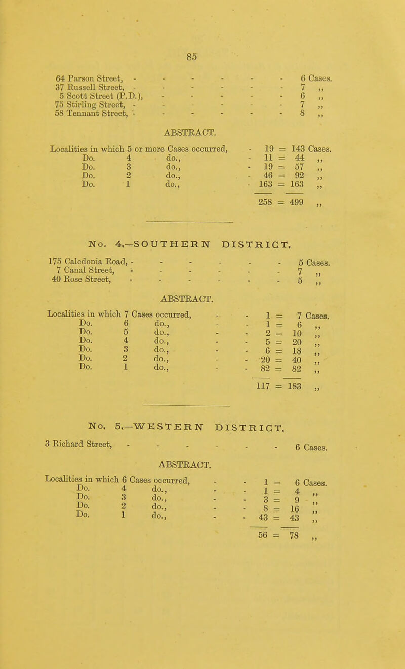 64 Parson Street, - 37 Russell Street, - 5 Scott Street (P.D.), 75 Stirling Street, - 58 Tennaut Street, '- 6 Cases. 7 „ 6 „ 7 „ 8 „ ABSTRACT. Localities in which 5 or more Cases occurred, Do. 4 do., Do. 3 do., Do. 2 do., do., Do. 1 19 = 143 Cases. 11 = 44 „ 19 = 57 „ 46 = 92 „ 163 = 163 „ 258 =499 „ No. 4,—SOUTHERN DISTRICT, 175 Caledonia Road, ------ 5 Cases. 7 Canal Street, - - - - - 7 40 Rose Street, - - - - - - 5 ',, ABSTRACT. Localities in which 7 Cases occurred, - -1=7 Cases. 1 = 6 2 = 10 5 = 20 6 = 18 - 20 = 40 - 82 = 82 117 = 1S3 Do. 6 do., Do. 5 do., Do. 4 do., Do. 3 do., Do. 2 do., Do. 1 do., No, 5,—WESTERN DISTRICT, 3 Richard Street, - - . . 6 Cases_ ABSTRACT. Localities in which 6 Cases occurred, - -1=6 Cases Do. 4 do., - - 1 Do. 3 do., . . 3 Do. 2 do., - - 8 = Do. 1 do., 1 = 4 9 16 43 = 43 56 = 78