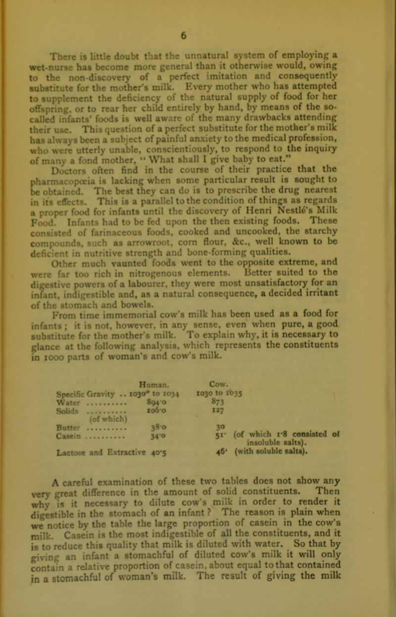 T '.oubi t' ' Atural system of employing a wct-nu; .. ..-^3 ine mv.. ^ -an it otherwise would, owing to the non-discover>' of a perfect imitation and consequently substitute for the mother's milk. Every mother who has attempted to supplement the deficiency of the natural supply of food for her pn-. -  ' or to rear her child entirely by hand, by means of the so- ..nts' foods is well aware of the many drawbacks attending their use. This question of a perfect substitute for the mother's milk I ' ibject t ' ■ iety to the medical profession, \v. ..... „r.c;.. .nable, l . .>ly, to respond to the inquiry of many a fond mother,  What shall I give baby to eat. Doctors often find in the course of their practice that the la is l.i • particular result is sought to 5t. The I . ... is to prescribe the drug nearest in . ts. This is a parallel to the condition of things as regards a proper food for infants until the discover)' of Henri Nestl<5's Milk y T ' '. to be fed upon the then existing foods. These iceous foods, cooked and uncooked, the starchy ^ 1 as arrowroot, corn flour, &c., well known to be deficient in nutritive strength and bone-forming qualities. Other much vaunted foods went to the opposite extreme, and < ' ) rich in nitm -r-nous elements. Ikller suited to the vers of a 1.1 : , they were most unsatisfactory for an ; -,Mnt, indigestible and, as a natural consequence, a decided irritant of t' • . ' • ., , ;,. , :ial cow's milk has been used as a food for infants ; it is not. however, in any sense, even when pure, a good substitute for the mother s milk. To explain why, it is necessary to at the f( '■ ' . which represents the constituents i;. i-^jo parts of .. . . ..: . ^ow's niU:. Human. Specific Gravity .. 1030 to 1034 Water 8940 Solids 1060 (of which) Putter 380 Casein 34'0 Lactose and Extractive 40*5 Cow. 1030 to ib35 873 127 30 51- (of which 1*8 consisted of insoluble Raits). 46* (with soluble salts). A careful examination of these two tables does not show any very great difference in the amount of solid constituents. Then why is it necessary to dilute cow's milk in order to render it digestible in the stomach of an infant ? The reason is plain when we notice by the table the large proportion of casein in the cow's milk. Casein is the most indigestible of all the constituents, and it is to reduce this quality that milk is diluted with water. So that by giving an infant a stomachful of diluted cow's milk it will only contain a relative proportion of casein, about equal tothat contained in a stomachful of woman's milk. The result of giving the milk