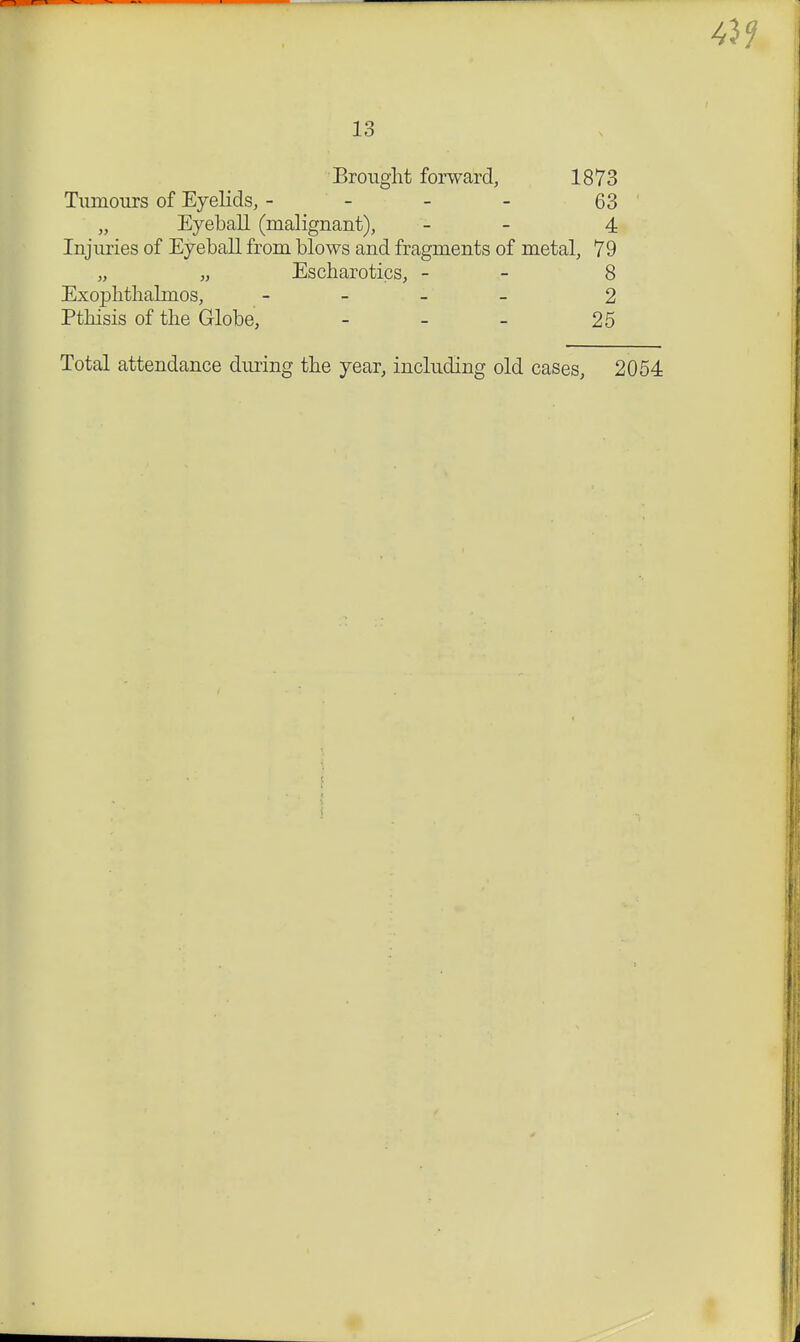 Brought forward, 1873 Tumours of Eyelids, - 63 „ Eyeball (malignant), - 4 Injuries of Eyeball from blows and fragments of metal, 79 „ „ Escharotics, - 8 Exophthalmos, - 2 Pthisis of the Globe, - - - 25 Total attendance during the year, including old cases, 2054