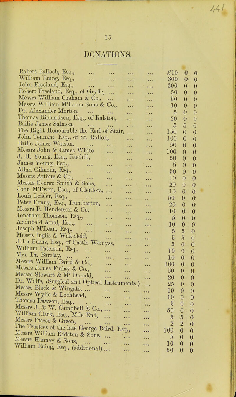 44/ 15 DONATIONS. Robert Balloch, Esq., William Euing, Esq., John Freeland, Esq., ... ,.. Eobert Freeland, Esq., of Gryffe, ... Messrs William Graham & Co., ... Messrs William M'Laren Sons & Co., Dr. Alexander Morton, Thomas Bichardson, Esq., of Balston, Bailie James Salmon, The Bight Honourable the Earl of Stair, ... John Tennant, Esq., of St. BoUox, Bailie James Watson, Messrs John & James White J. H. Young, Esq., Buchill, James Young, Esq., Allan Gilmour, Esq., Messrs Arthur & Co., Messrs George Smith & Sons, John M'Ewen, Esq., of Glenlora, Louis Leisler, Esq., Peter Denny, Esq., Dumbarton, Messrs P. Henderson & Co, Jonathan Thomson, Esq., Archibald Arrol, Esq., Joseph M'Lean, Esq., Messrs Inglis & Wakefield, ... \\\ John Burns, Esq., of Castle Wemyss, '. \'. William Paterson, Esq., Mrs. Dr. Barclay, Messrs William Baird & Co.\ \.. \\\ Messrs James Finlay & Co., Messrs Stewart & M' Donald, Dr. Wolfe, (Surgical and Optical instruments.) Messrs Black & Wingate, Messrs Wylie & Lochhead, Thomas Dawson, Esq., Messrs J. & W. Campbell &'Co., William Clark, Esq., Mile End, ... Messrs Frazer & Green, The Trustees of the late George Baird, Esq' Messrs William Kidston & Sons, Messrs Hannay & Sons William Euing, Esq., (additional) pi o V 300 ouu r» V A 300 A u A U f>o ou n u A U KO ou A u A U 1 o A u A o A u A U 90 au A A U K O 0 A 1 ^0 LOU A u A U i on JL UU A u A OU A u if i on A U n u ^0 ou A U A o A U o ou A U A u i o IU A A 90 ZiU A U A 1 0 X u A u A ou A A IT zu A u Ot 10 1 u A u A K O A u A 10 ill A U A If K O K O A U K O K O A K O A U A U 1 0 1 u A A 1 0 1 u A U A U 100 IUU A A ou A u A U 90 A A 9F» ZiO A U A 10 0 0 10 0 0 5 0 0 50 0 0 5 5 0 2 2 0 100 0 0 5 0 0 10 0 0 50 0 0 I