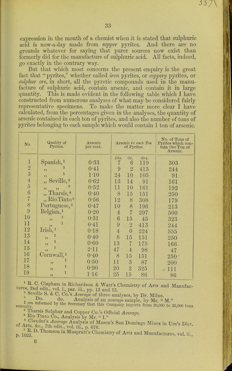 expression in the mouth of a chemist when it is stated that suljahuric acid is now-a-day made from copper pyrites. And there are no grounds whatever for saying that purer sources now exist than formerly did for the manufacture of sulphuric acid. All facts, indeed, go exactly in the contrary way. But that which most concerns the present enquiry is the great fact that pjTites, whether called iro7i pyrites, or coppenj pyrites, or sulphur ore, in short, all the pyi^etic compounds used in the manu- factiu-e of sulphuric acid, contain arsenic, and contain it in large quantity. This is made evident in the following table which I have constructed from numerous analyses of what may be considered fairly representative specimens. To make the matter more clear I have calculated, from the percentages given in the analyses, the quantity of arsenic contained in each ton of pyrites, and also the number of tons of pyrites belonging to each sample which would contain 1 ton of arsenic. Quality of JNo. 01 Ions 01 No. Arsenic Arsenic in each Ton Pyrites which con- Pyi'ites. per cent. of Pyrites. tain One Ton of Arsenic. 1 Spanish, ^ Lbs. Oz. Grs. 0-33 7 6 119 303 2' 1 0-41 9 2 413 244 3 1 MO 24 10 105 91 4 „ Seville, 2 0-62 13 14 91 161 5 3 55 JJ 0-52 11 10 161 192 6 „ Tharsis,* 0-40 8 15 151 250 7 „ EioTinto^ 0-56 12 8 308 179 8 Portuguese, Belgian, ^ 0-47 10 8 196 213 9 0-20 4 7 297 500 10 1 )) 0-31 6 15 45 323 11 1 J5 0-41 9 2 413 244 12 Irish, 1 0-18 4 0 224 555 13 1 55 0-40 8 15 151 250 U 1 5J 0-60 13 7 175 166 15 7 J> 2-11 47 4 98 47 16 Cornwall, ^ 0-40 8 15 151 250- 17 1 5) 0-50 11 3 87 200 18 1 55 0-90 20 2 325 . Ill 19 1-16 25 15 86 86 H, J.^o S-^P^'^'f Richardson & Watt's Chemistry of Arts and Manufac- tures 2nd edit., vol. 1., par. iii., pp. 13 and 15. ^ beville S. & C. Co.'s Average of three analyses, by Dr. Milne. T , ^ Analysis of an average sample, by Mr. M annuaU™ ^^^^ Secretary that this Company imports from 20,000 to 25,000 tons * Tharsis Sulphur and Copper Co.'s Official Averaqe. Kio Tmto Co., Analysis by Mr. 1. of ArJ^^'^'lf ^^Si^Tf^' Analysis of Mason's San Domingo Mines in Ure's Diet, ui Arts, &c., 7th edit., vol. m., p. 676. p. 1023.^^''^'^'^ ^ Muspratt's Chemistry of Arts and Manufactures, vol. ii., E