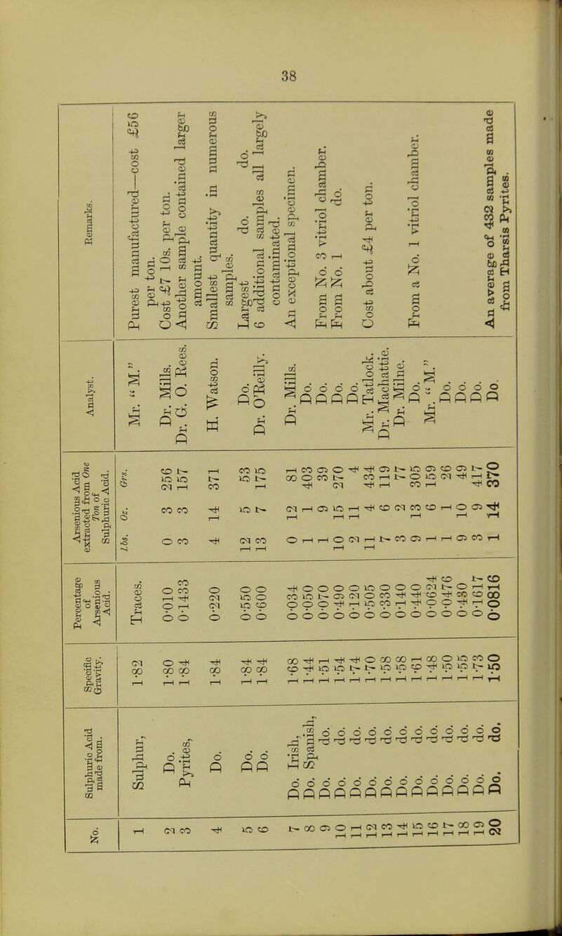 (U I—I a a CO !=l O +3 M o ;=! o !=1 a <D 3 § CO a o 5 Is CO -1-2 • i-H Pi c3 CO CD CO C3 CD CO 'oi , S3 O o c3 P /^ !=1 O • i—i O (-1 a eS (-1 CO r-H d 6 o o Eh ?h o o si o eg CO O O o 'o V o O 0) 08 n ■—I I CO Ot CO m <D U u (D > < o c£3 CO 3 CO CD ft o CO fib n • CD o 6 6 6 6'^ 1^ !-< ft d - d d o o _. 8 CO t~ (M r-H CO CO o CO CO O CO (M CO 1 rH CO O CO o O O r-H CM lO O O O O O o o colO r-HCOCsO-^^Oit-OOstoqjt^O lOt^ OOOCOt^ COi-II^-0»0<M^r--ir^ ^ -^Cq-*r-HCOrH ^00 Or-(i—lO(MrHt^C005r—(r—lOSCOl—I CD CO ^OOOOXOOOOtMt—Ot— COlOt~Oi(MOCO-*-*<O^CCCDQO OOOOOOOOOOOOOq It ^1 m 00 o ^ 00 00 00 00 00 OO^r-^-+l-i^OQOCOrH^OJOCOO • . • . • . ■ . ■ J . , , CO fi ^ .Sdddddddddddo CO cS O O O P^ ft Pft ^^02 dddddddddddddo PPfiPPPPPftfifiPfiP o CM CO t-00C5Or-<CMC0^VO«Dt2;2°2^